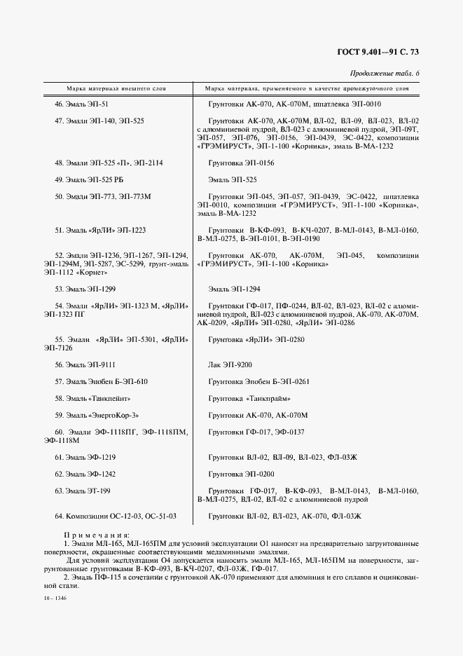 Страница 74 ГОСТ 9.401-91