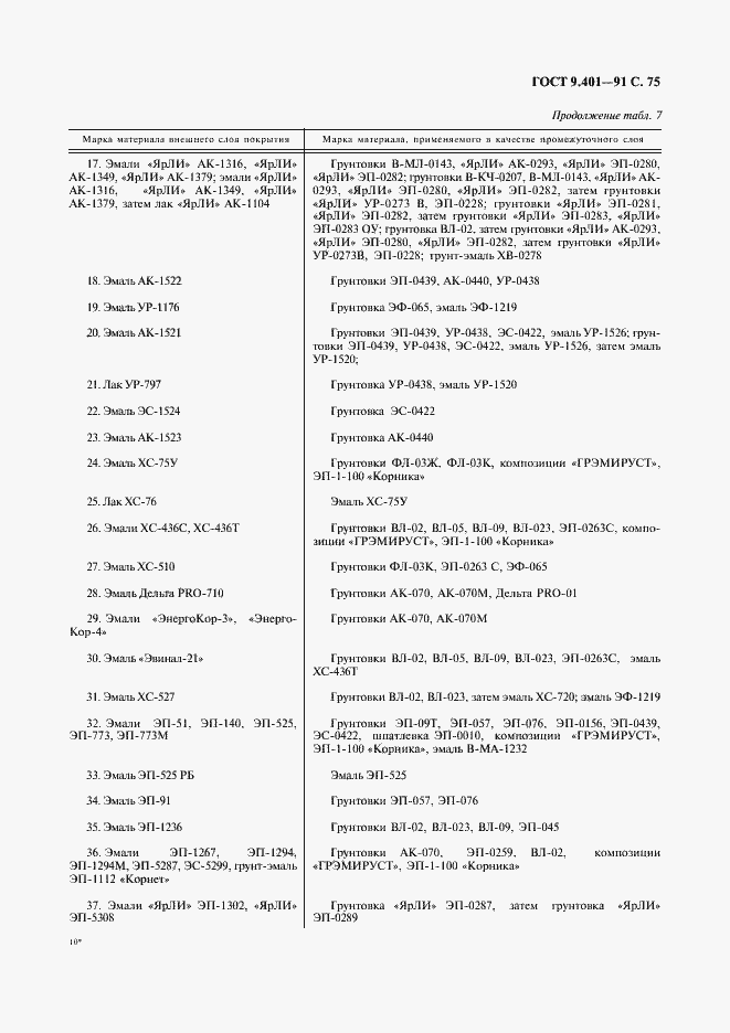Страница 76 ГОСТ 9.401-91