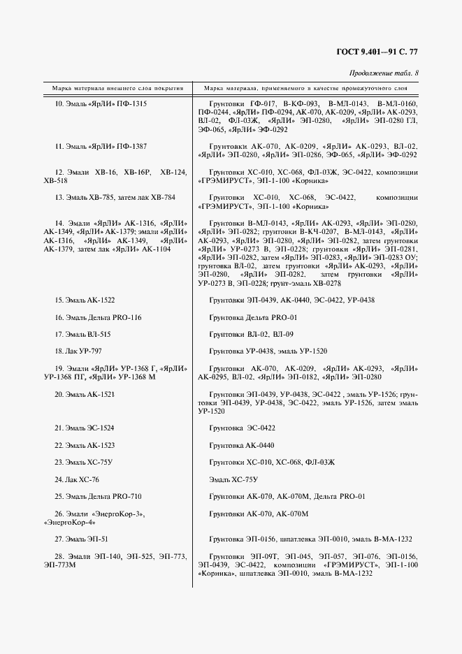 Страница 78 ГОСТ 9.401-91