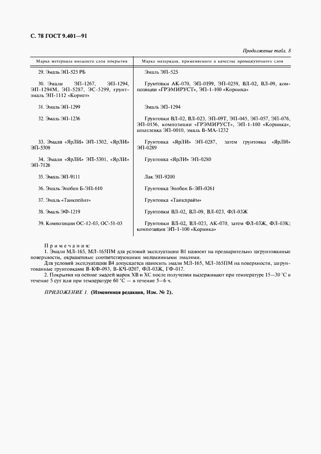 Страница 79 ГОСТ 9.401-91