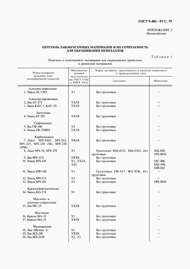 Страница 80 ГОСТ 9.401-91