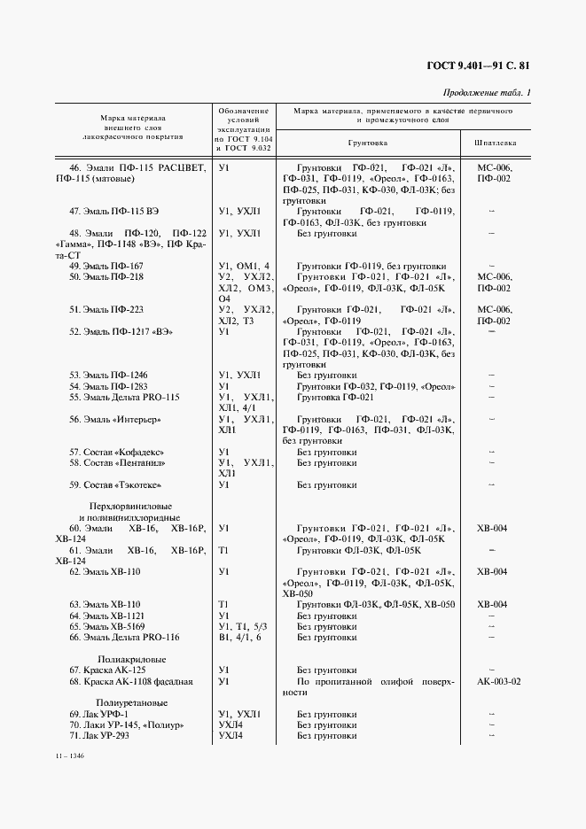 Страница 82 ГОСТ 9.401-91