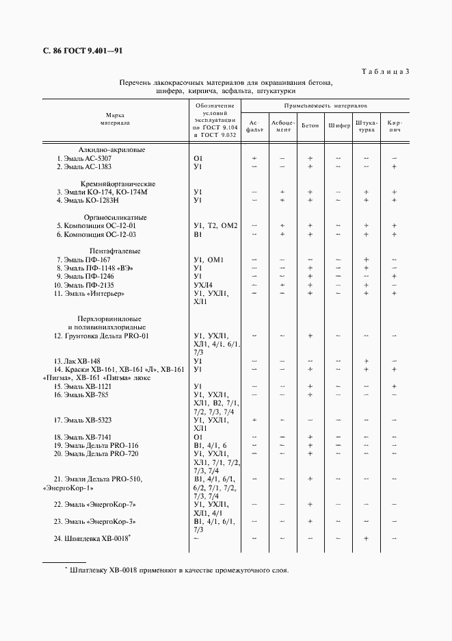 Страница 87 ГОСТ 9.401-91
