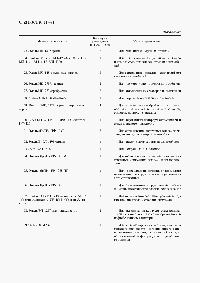 Страница 93 ГОСТ 9.401-91