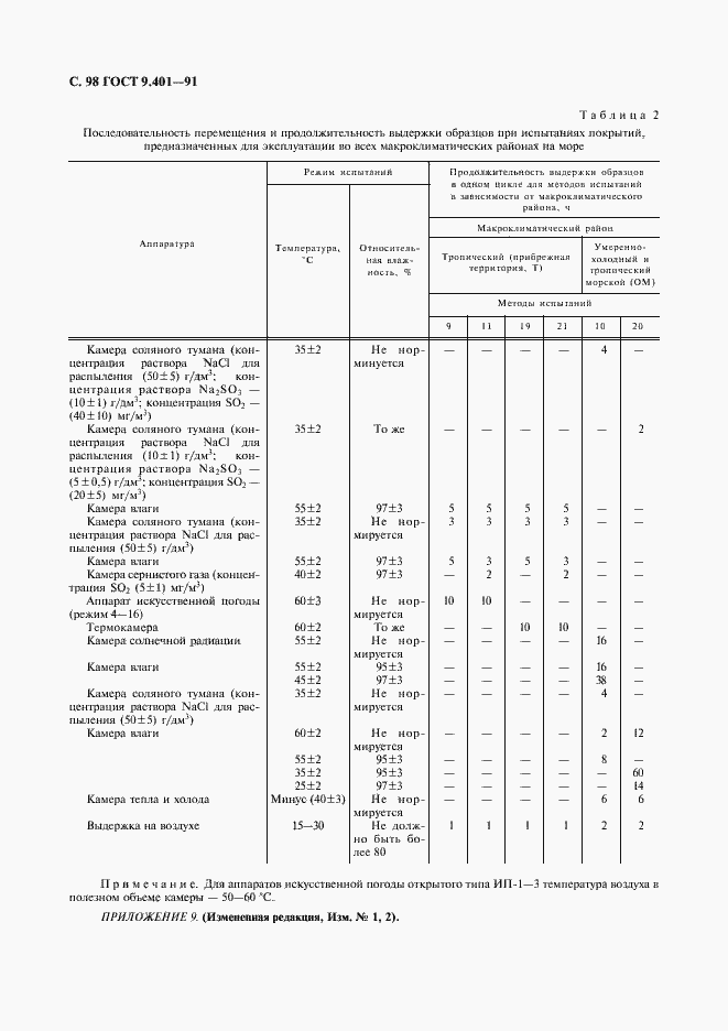 Страница 99 ГОСТ 9.401-91