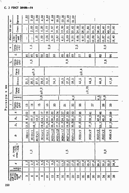 Страница 2 ГОСТ 20188-74