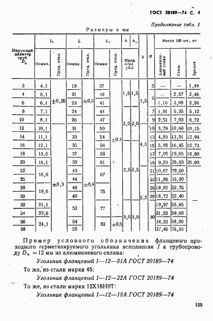 Страница 4 ГОСТ 20189-74