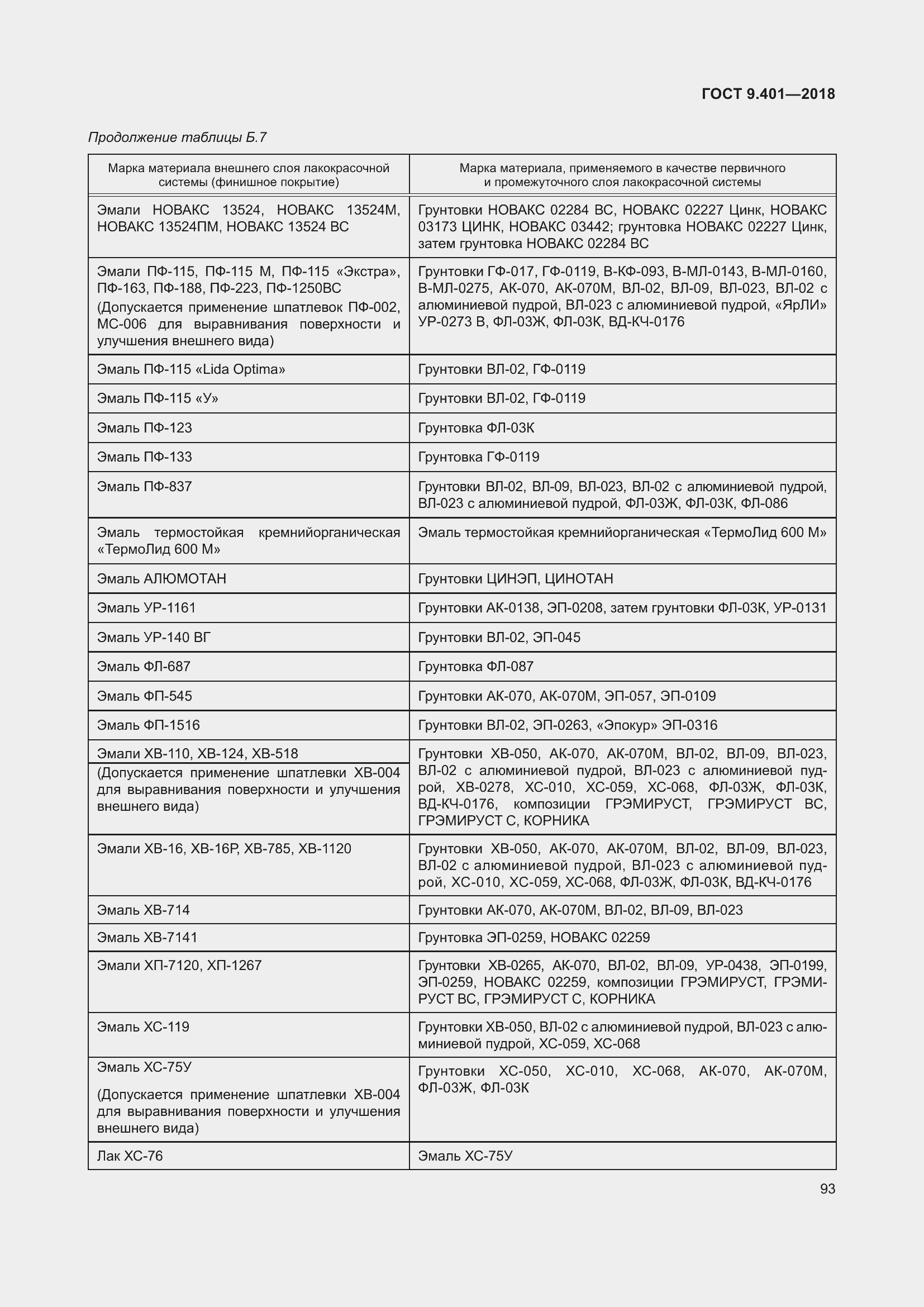 Страница 100 ГОСТ 9.401-2018