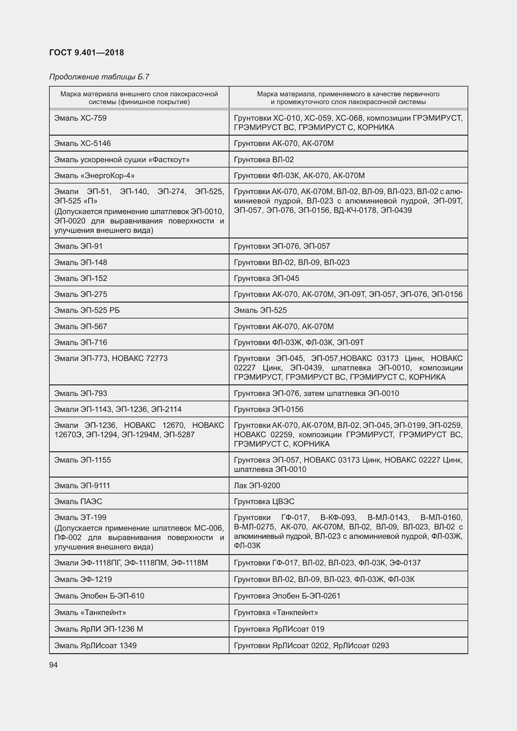 Страница 101 ГОСТ 9.401-2018