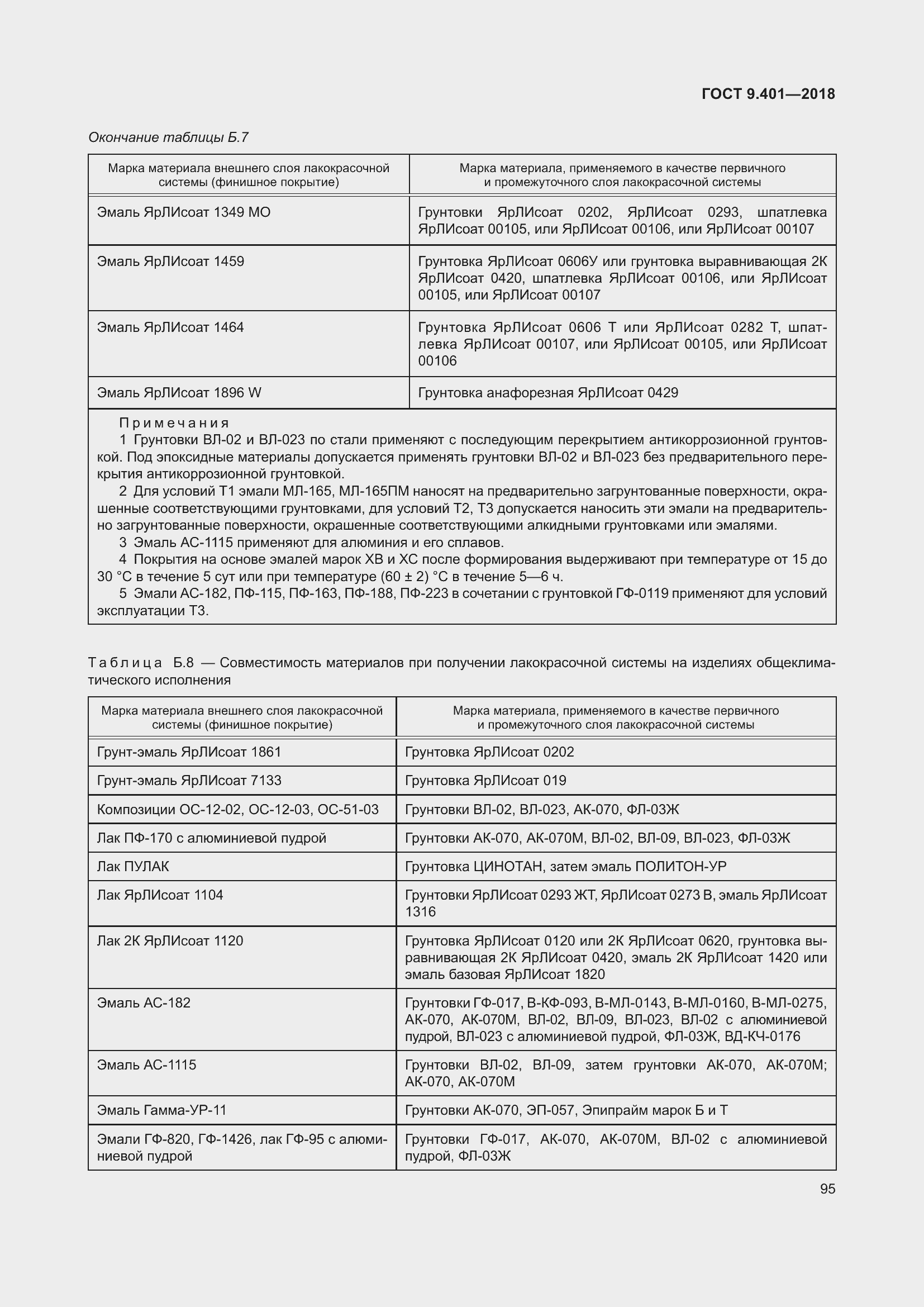 Страница 102 ГОСТ 9.401-2018