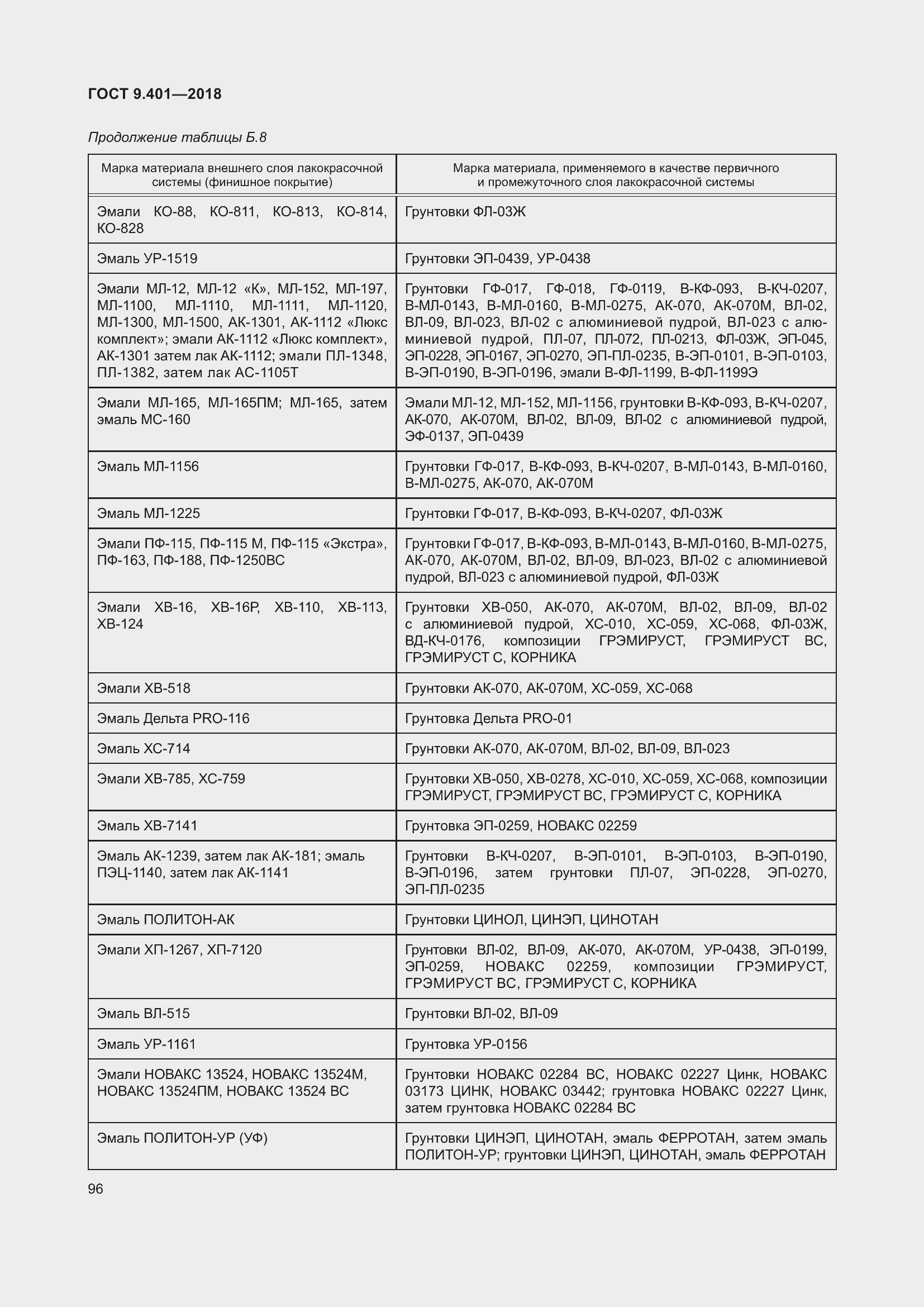 Страница 103 ГОСТ 9.401-2018