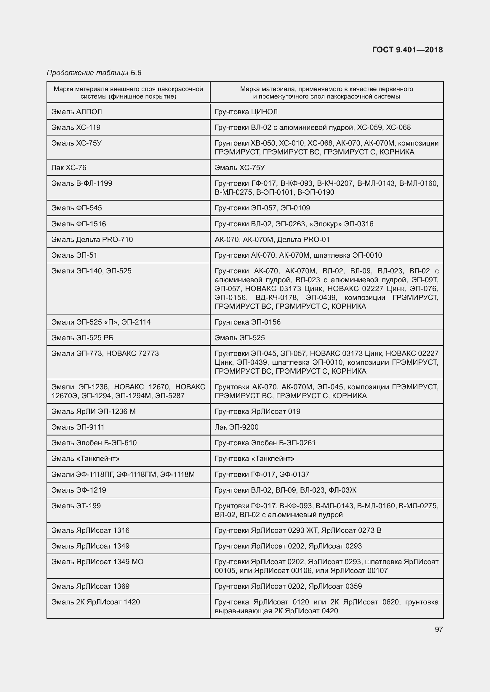 Страница 104 ГОСТ 9.401-2018