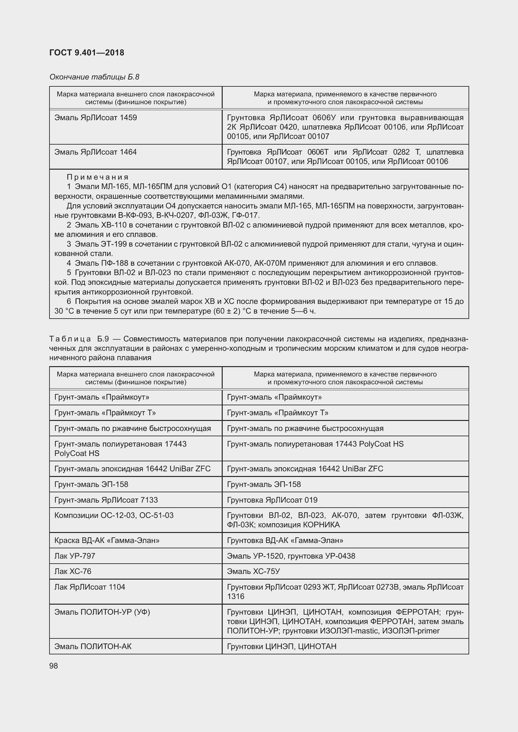 Страница 105 ГОСТ 9.401-2018
