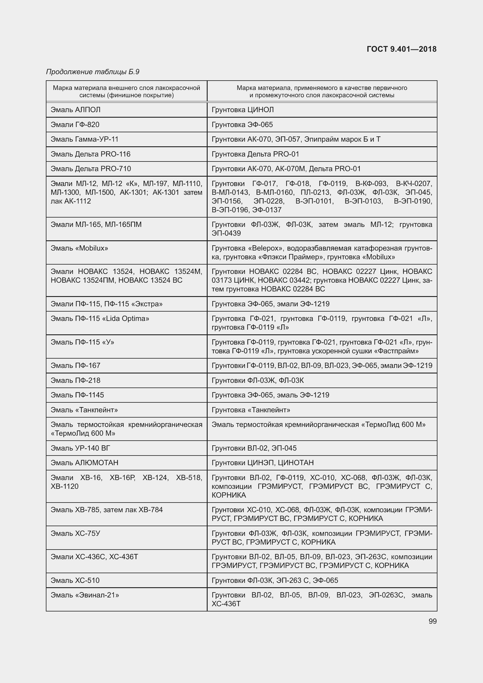 Страница 106 ГОСТ 9.401-2018