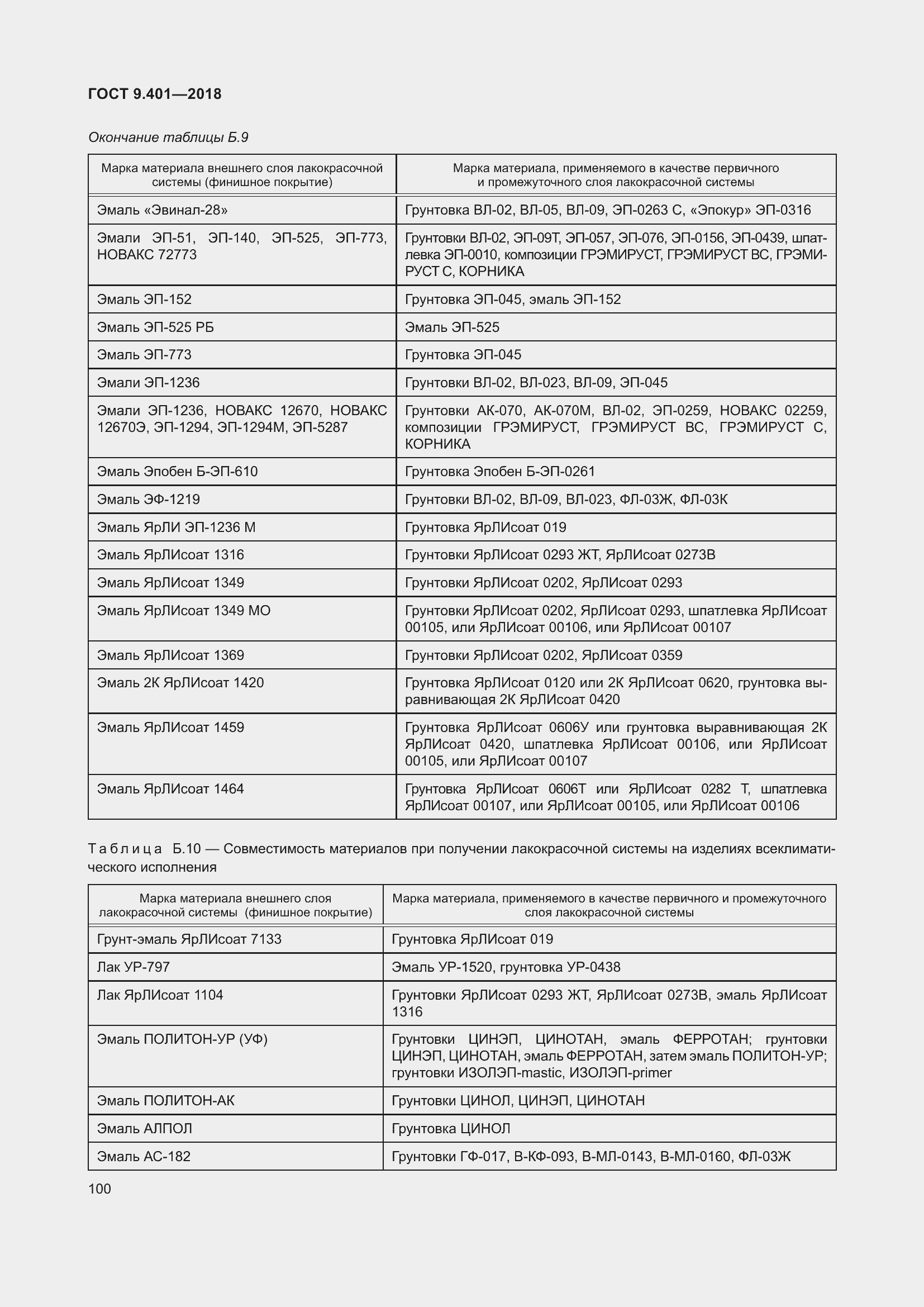 Страница 107 ГОСТ 9.401-2018