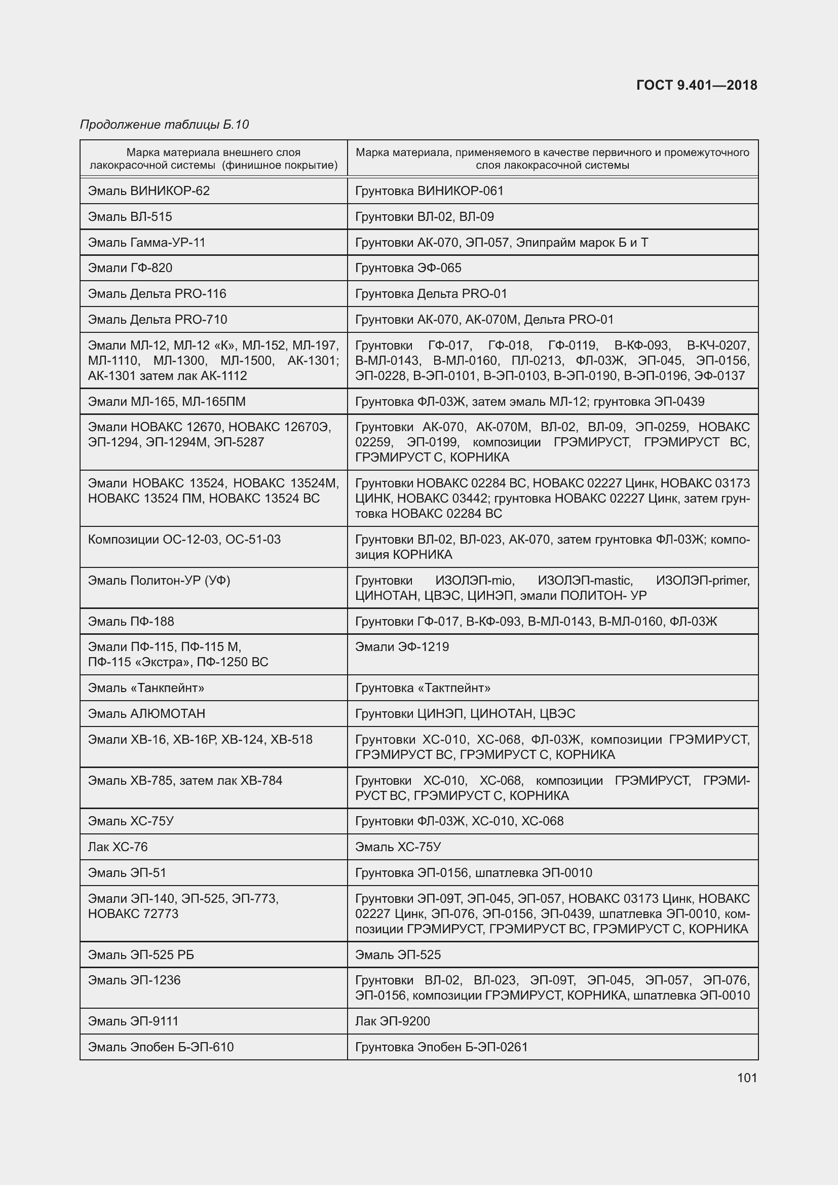 Страница 108 ГОСТ 9.401-2018