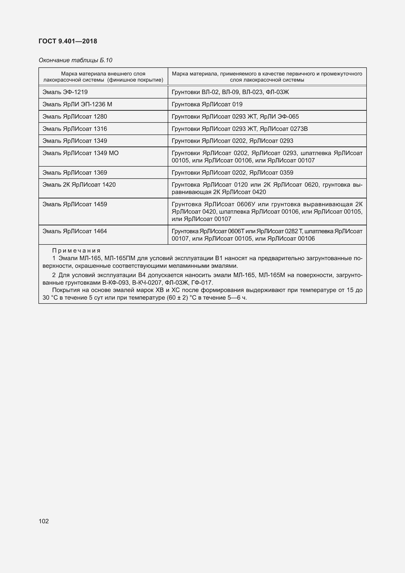Страница 109 ГОСТ 9.401-2018