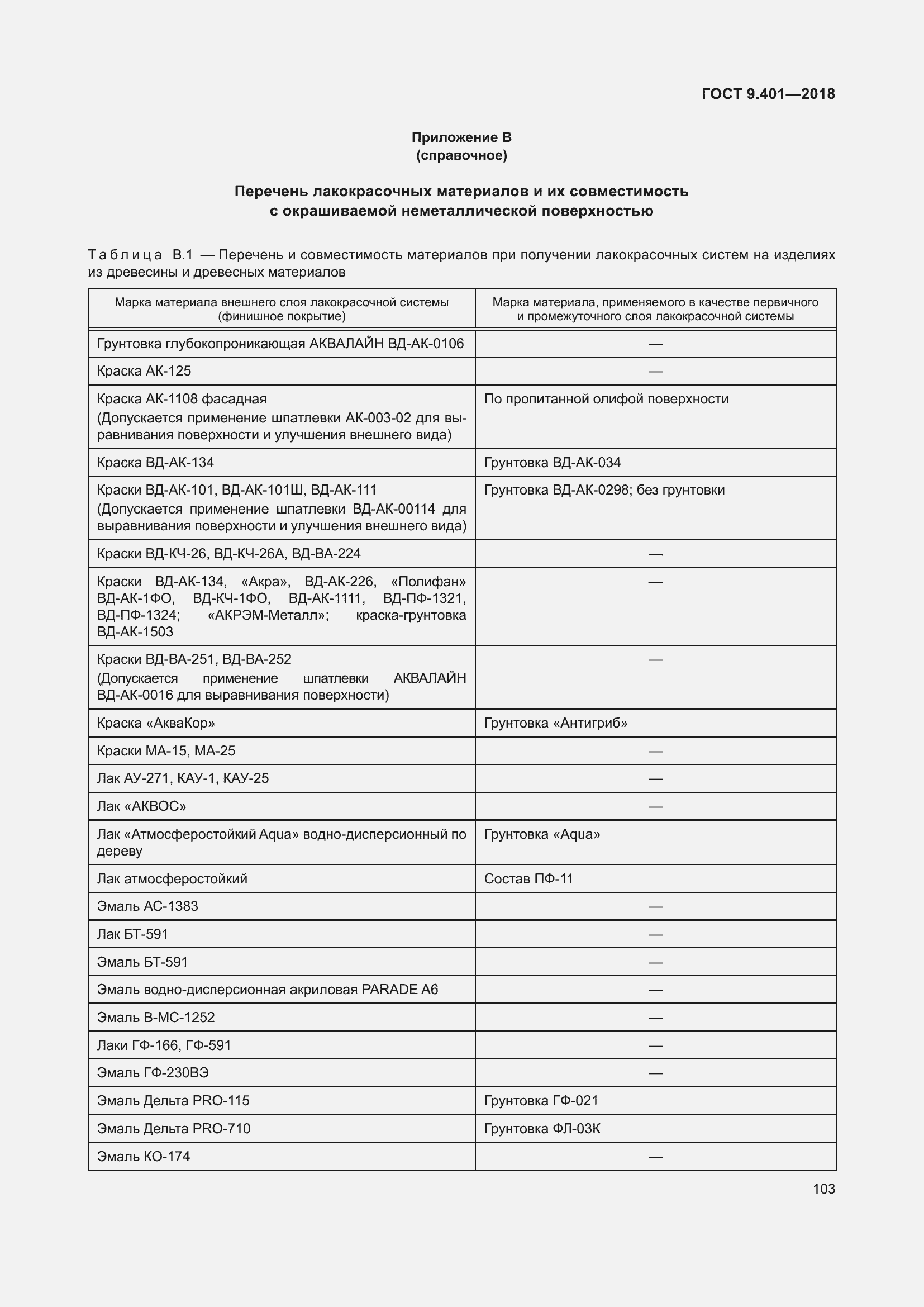 Страница 110 ГОСТ 9.401-2018