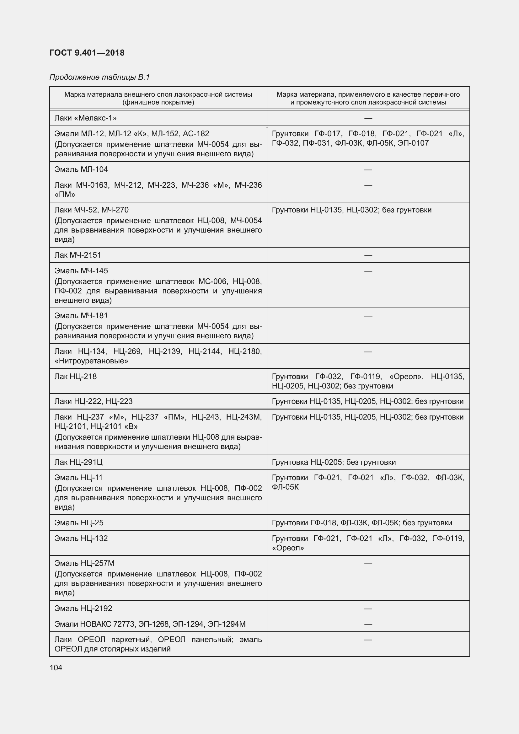 Страница 111 ГОСТ 9.401-2018