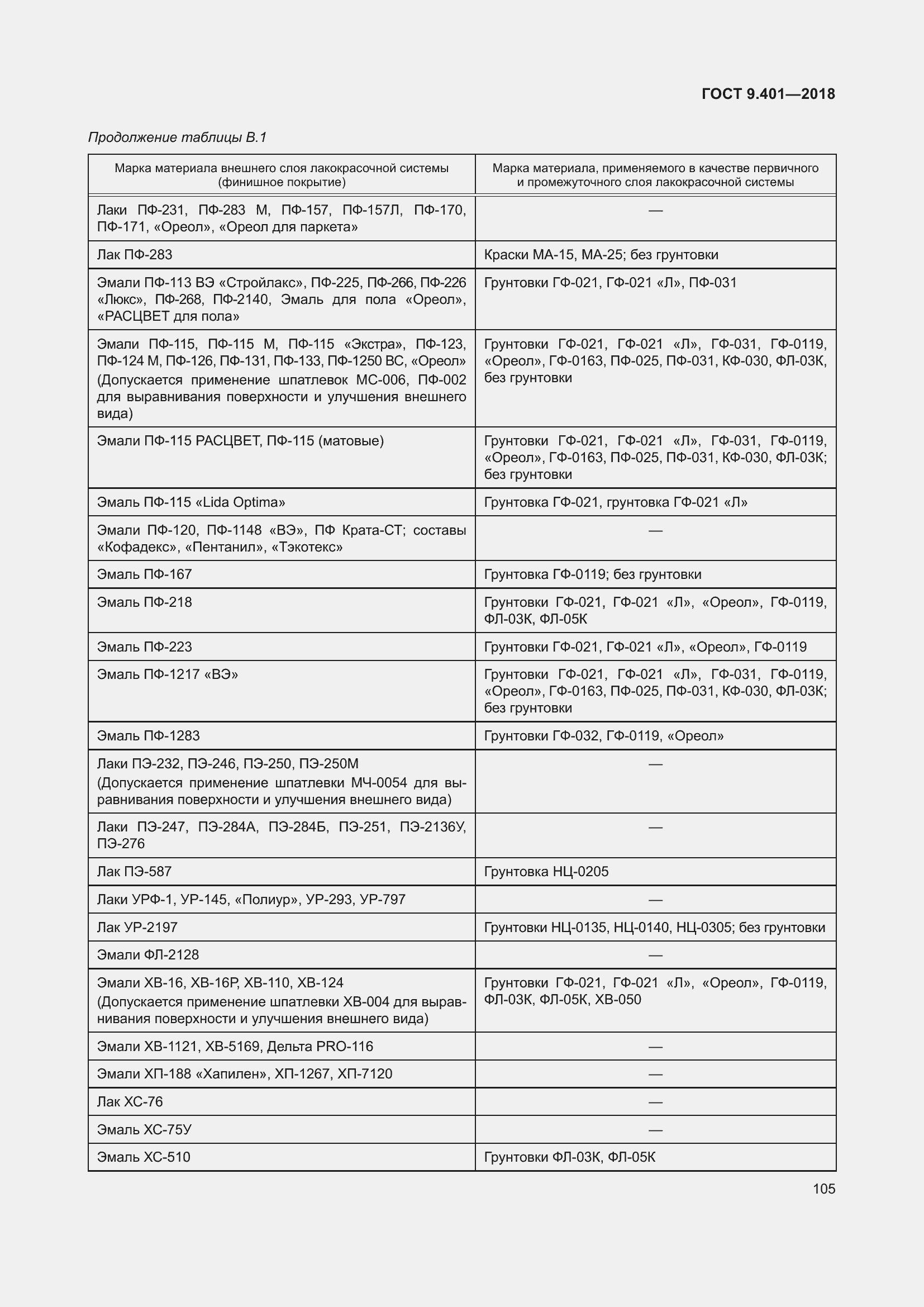 Страница 112 ГОСТ 9.401-2018