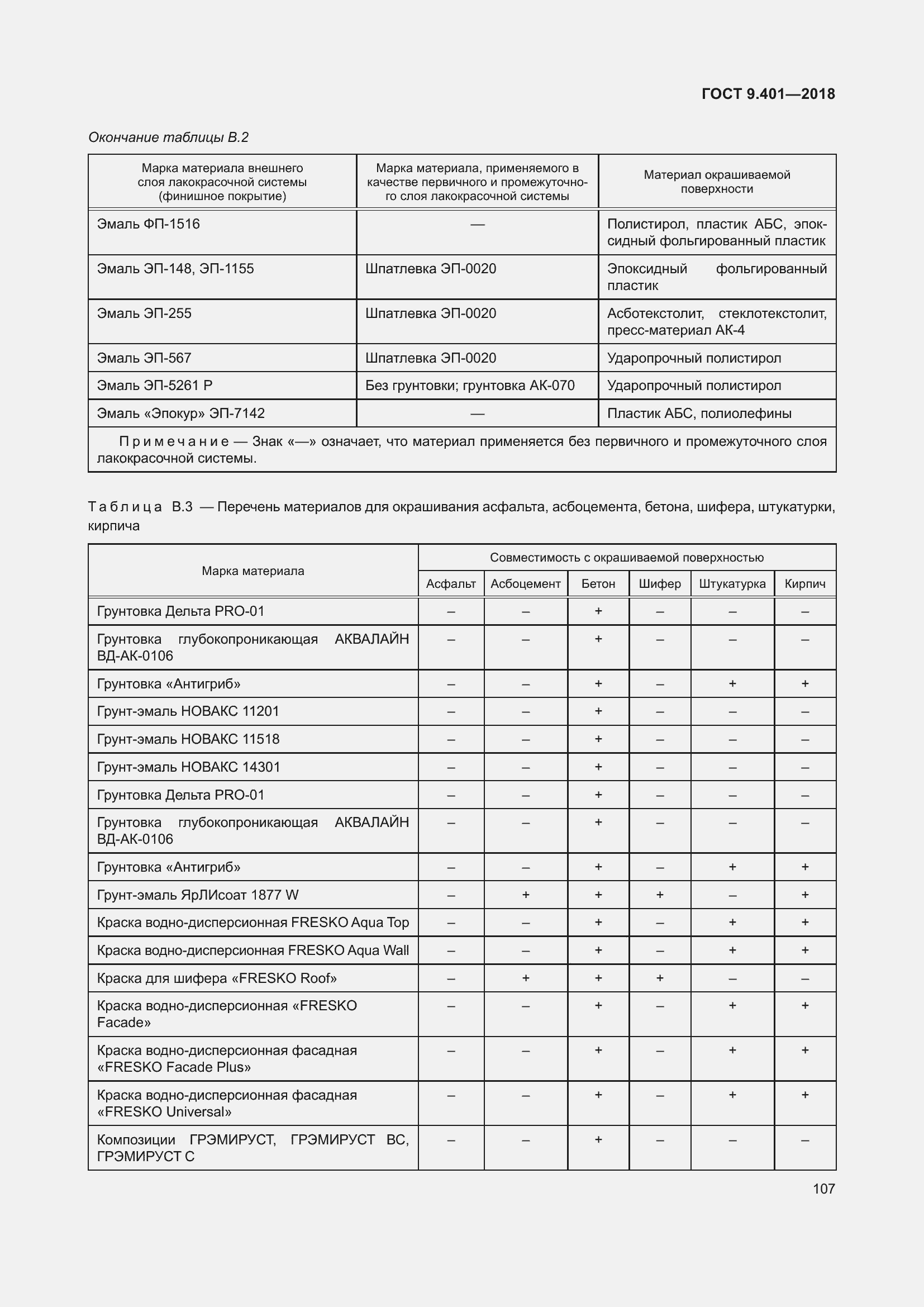Страница 114 ГОСТ 9.401-2018