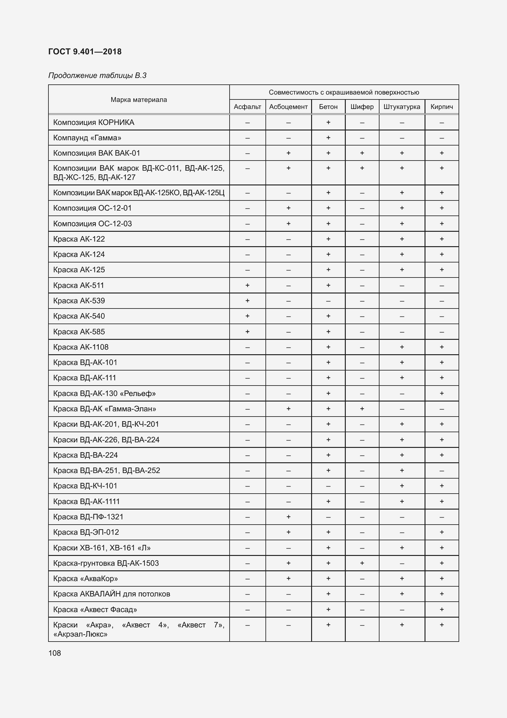 Страница 115 ГОСТ 9.401-2018