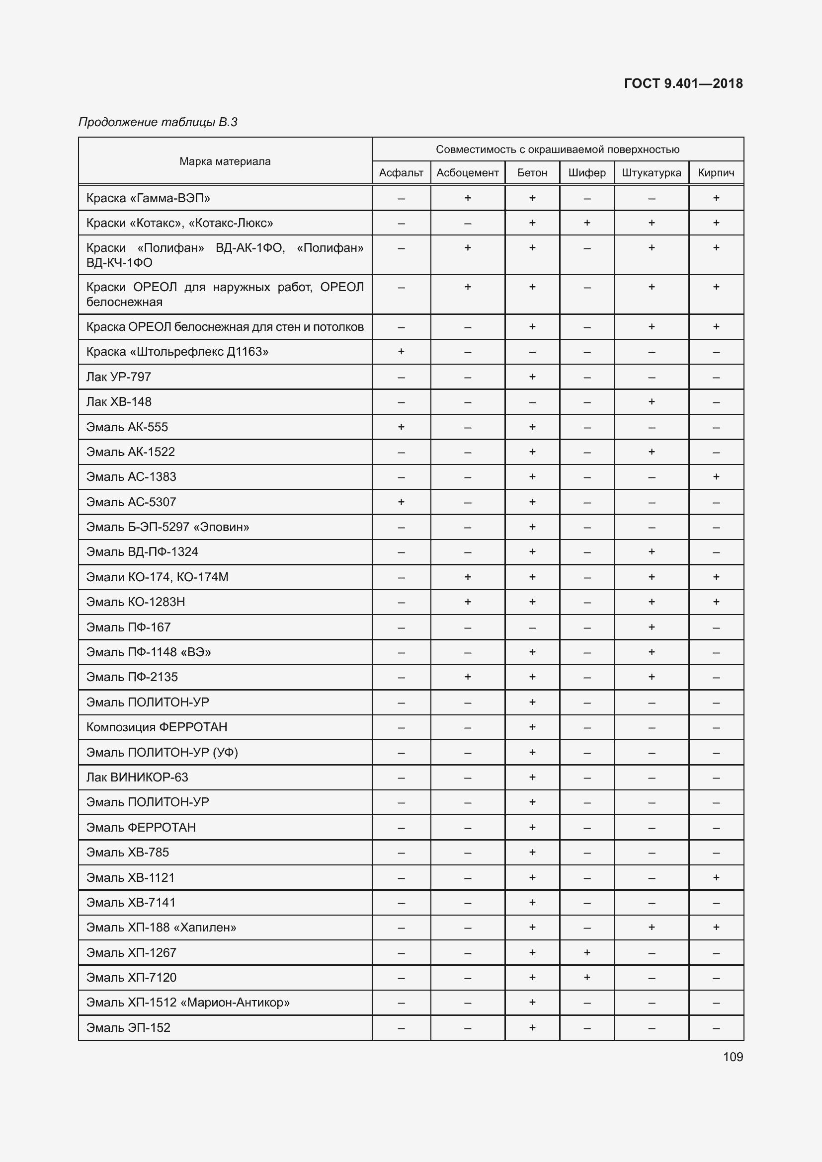 Страница 116 ГОСТ 9.401-2018