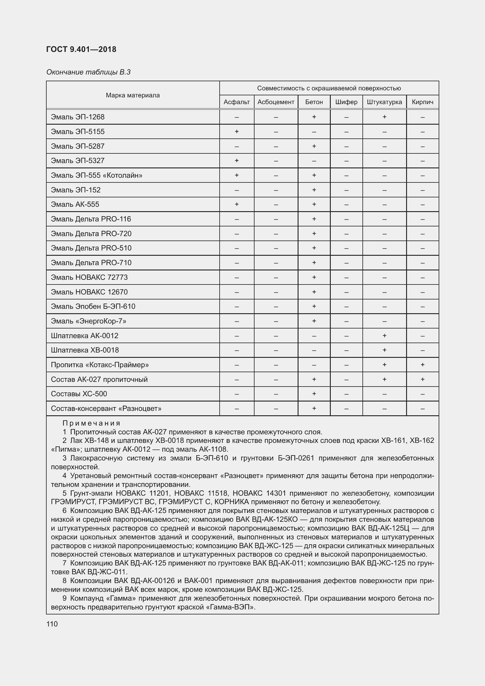 Страница 117 ГОСТ 9.401-2018