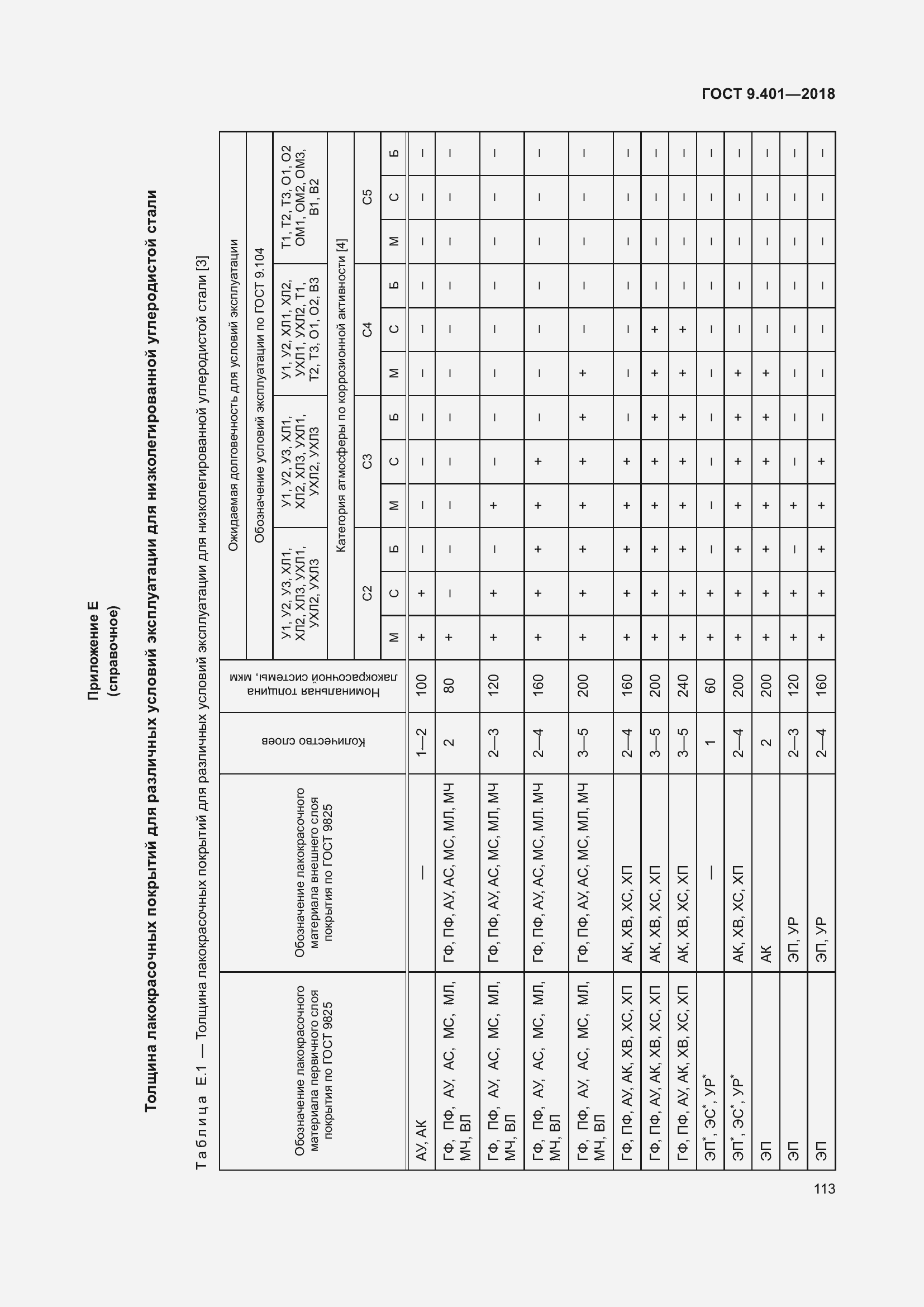 Страница 120 ГОСТ 9.401-2018