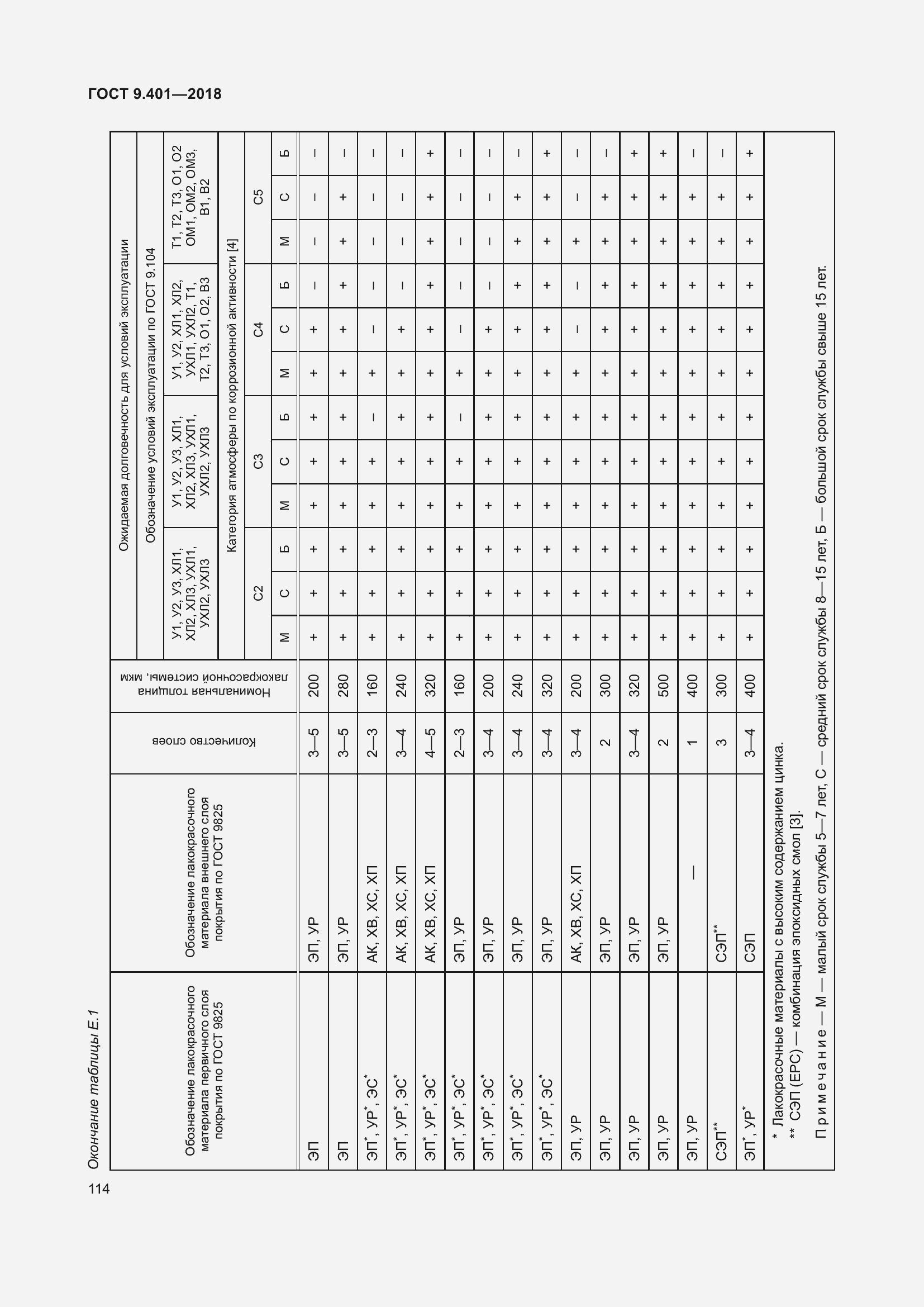 Страница 121 ГОСТ 9.401-2018