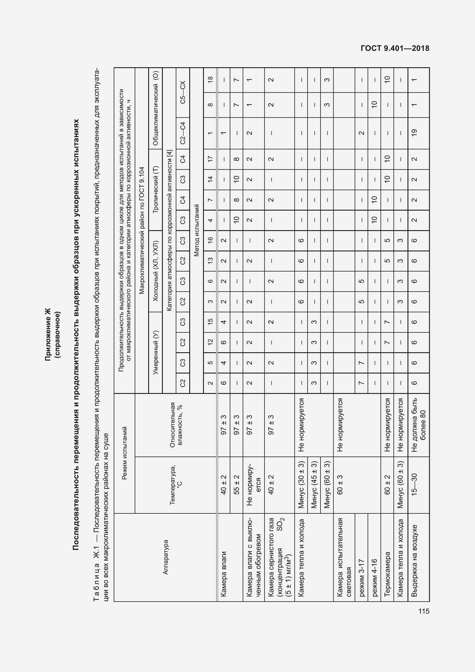 Страница 122 ГОСТ 9.401-2018