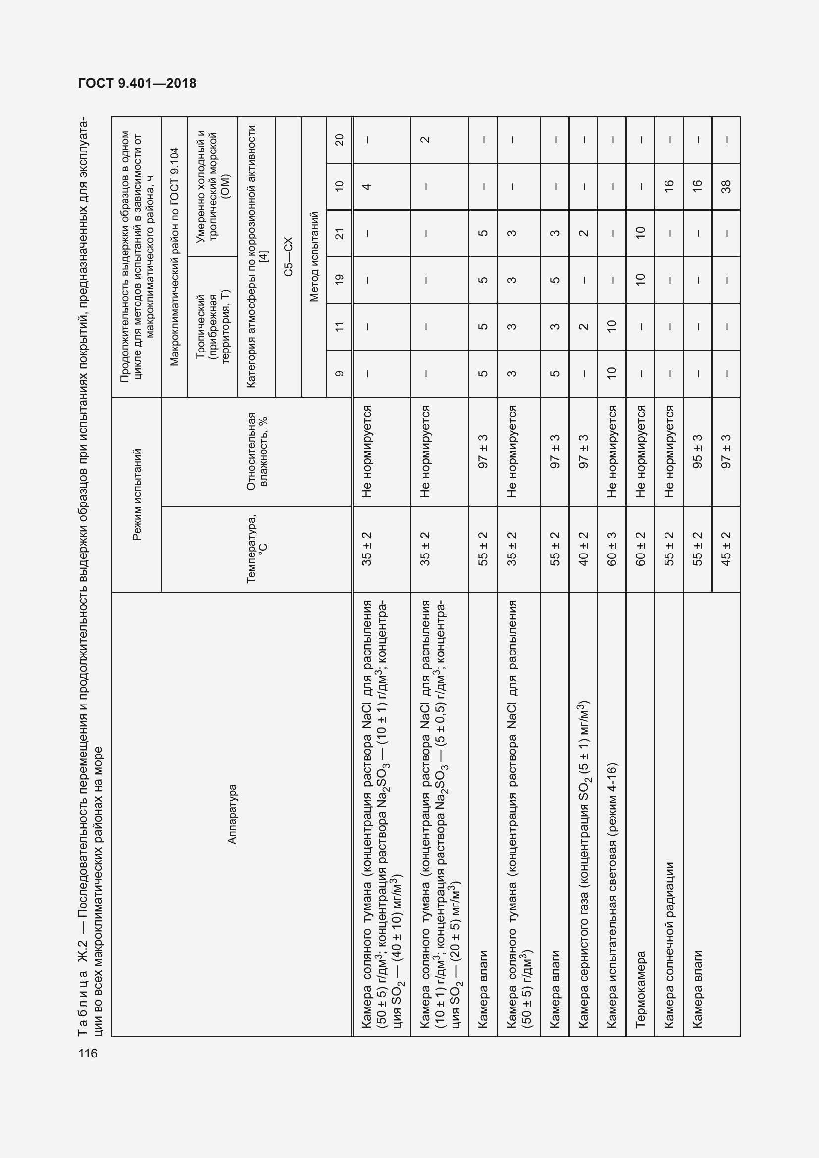 Страница 123 ГОСТ 9.401-2018
