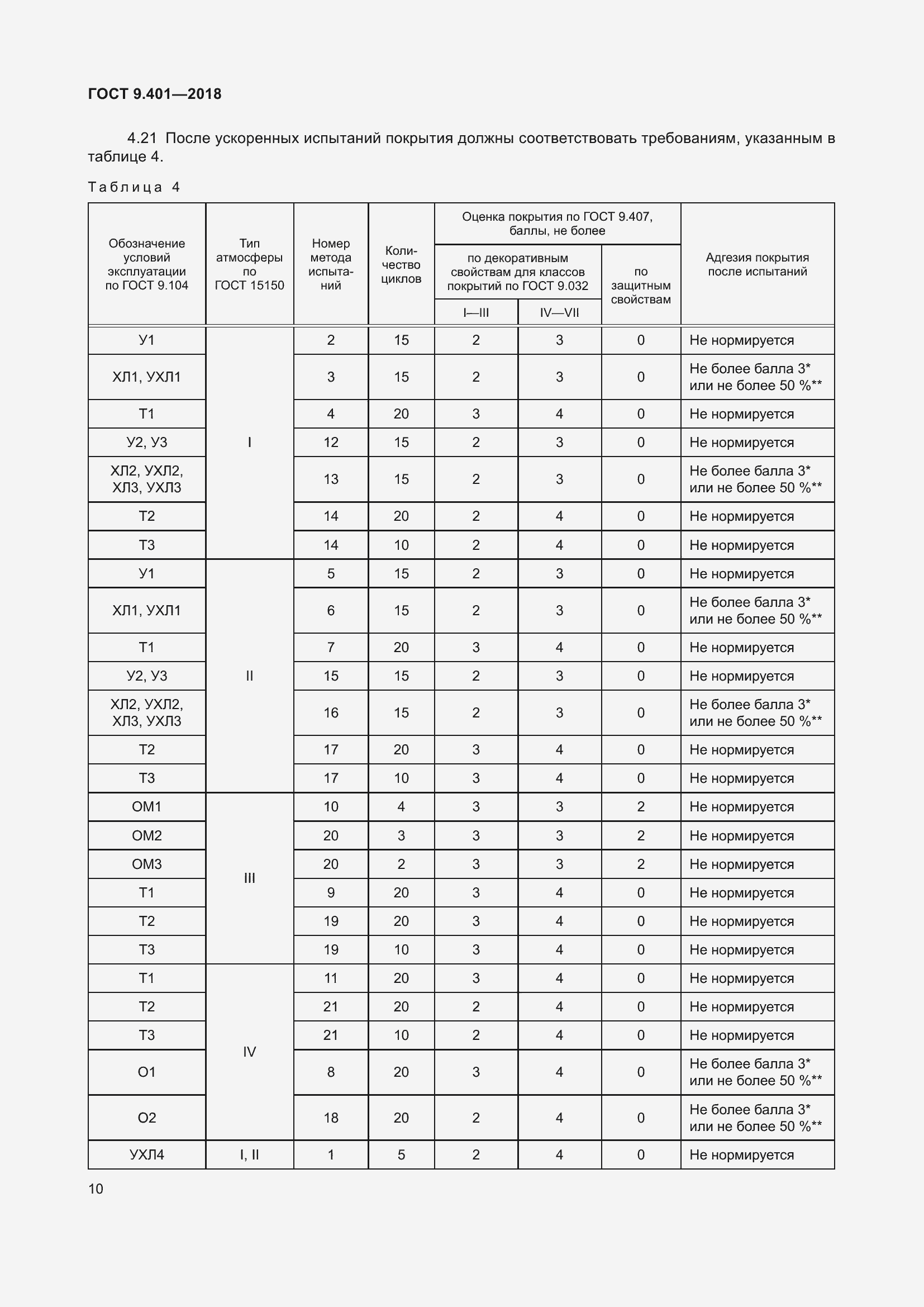 Страница 17 ГОСТ 9.401-2018