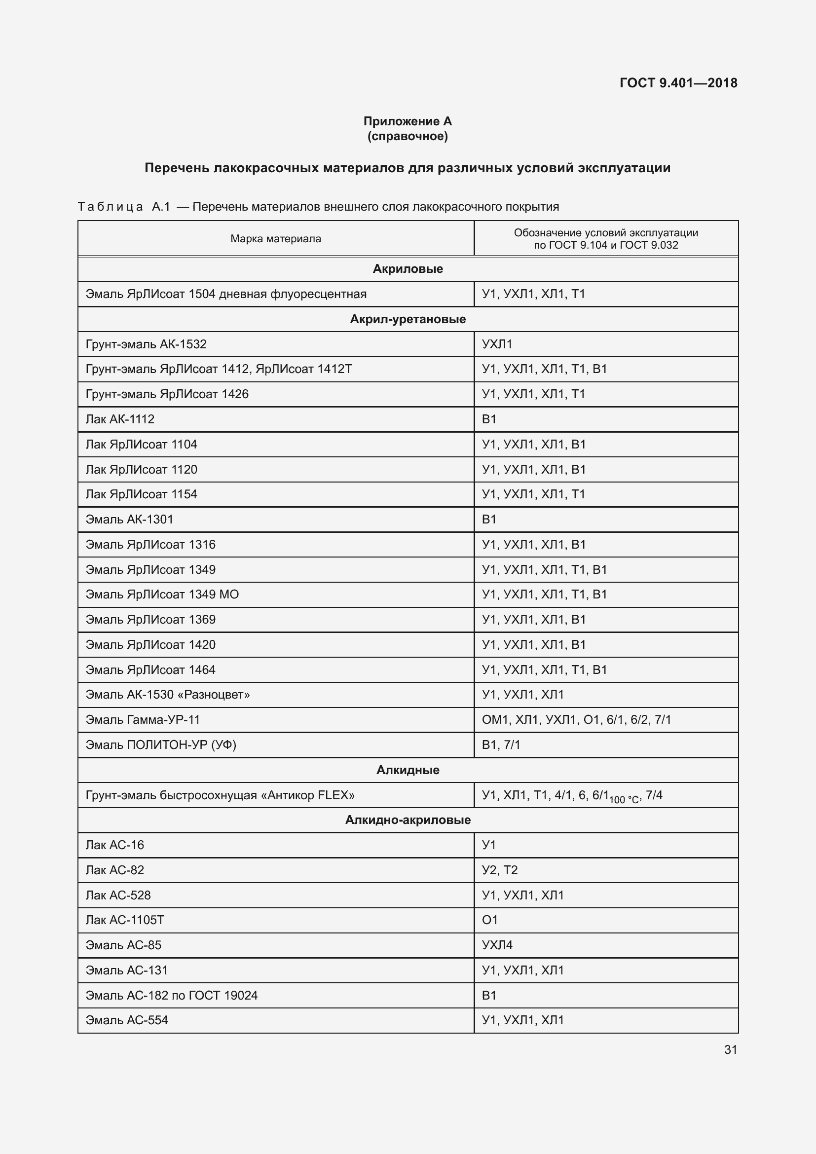 Страница 38 ГОСТ 9.401-2018