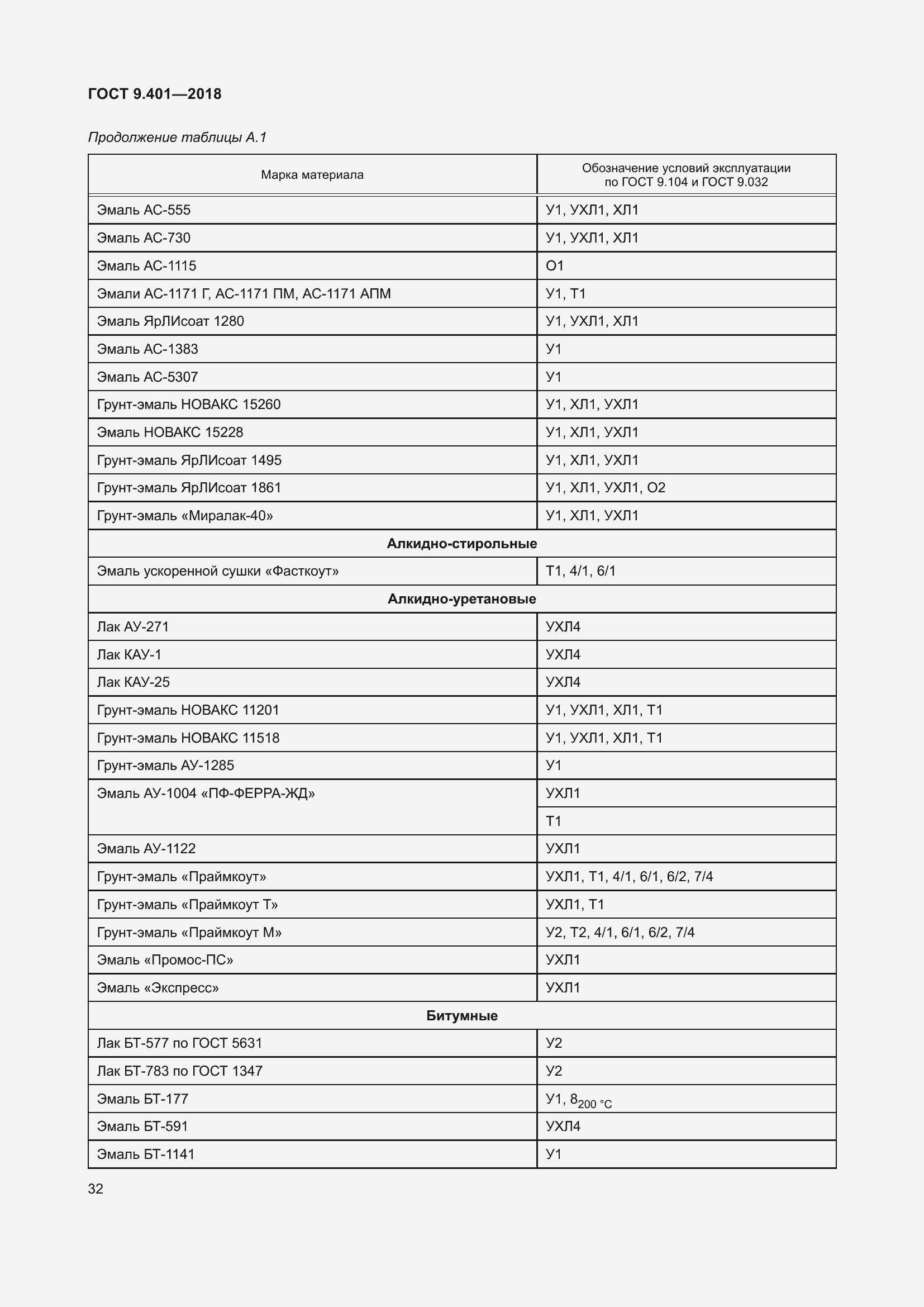 Страница 39 ГОСТ 9.401-2018