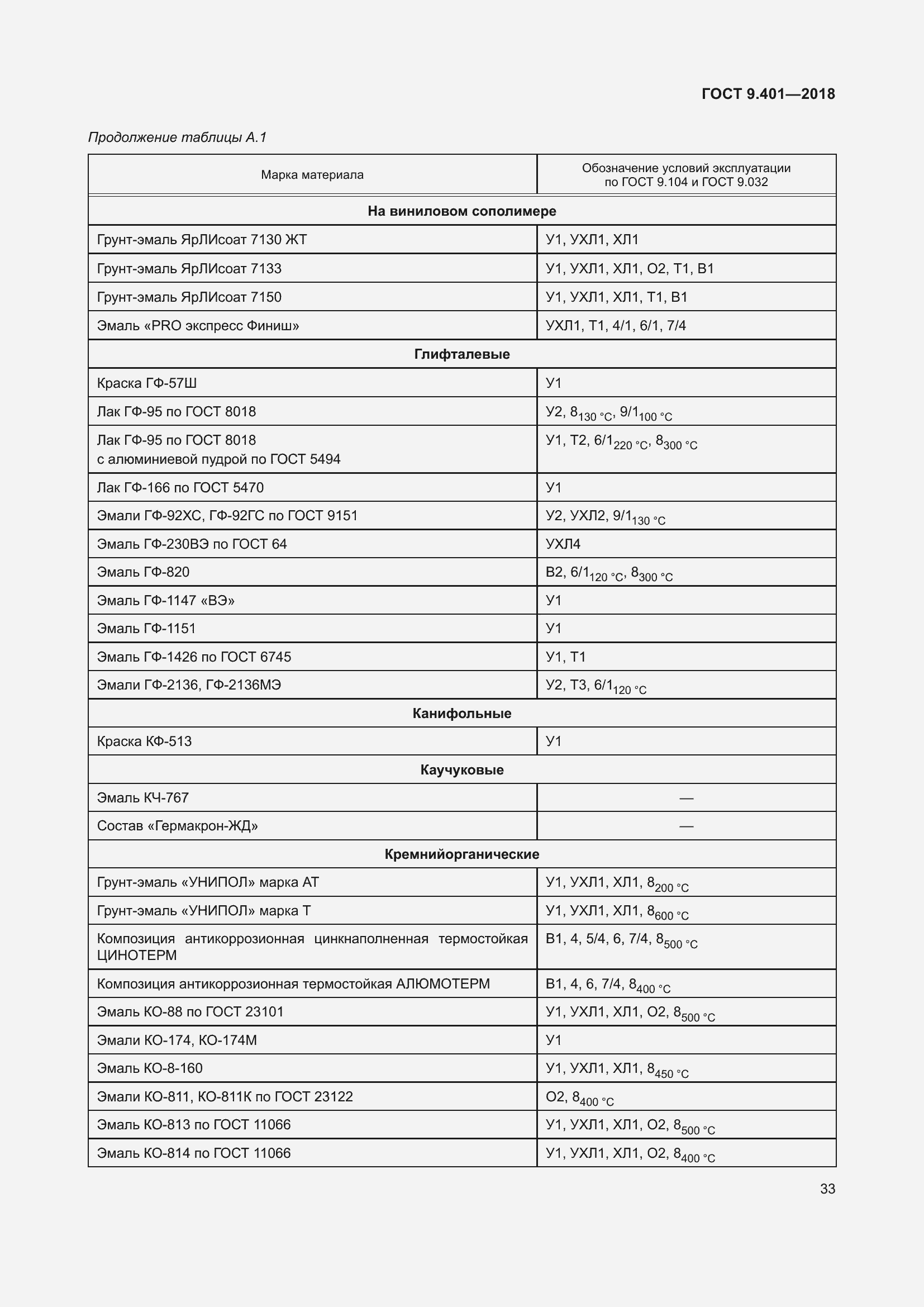 Страница 40 ГОСТ 9.401-2018
