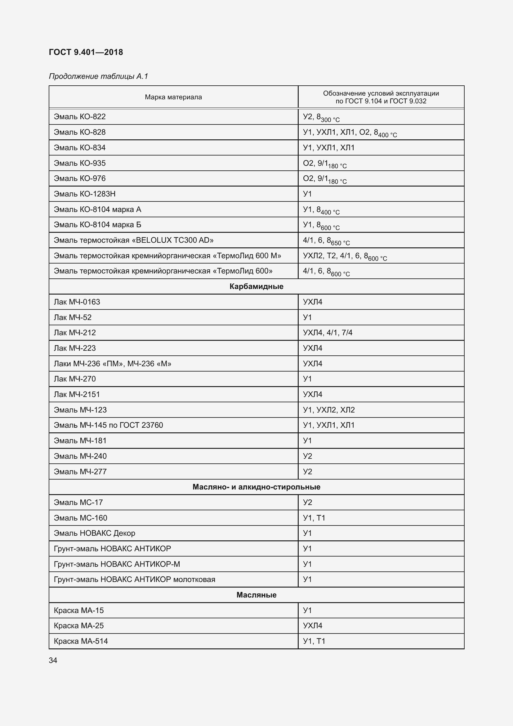 Страница 41 ГОСТ 9.401-2018