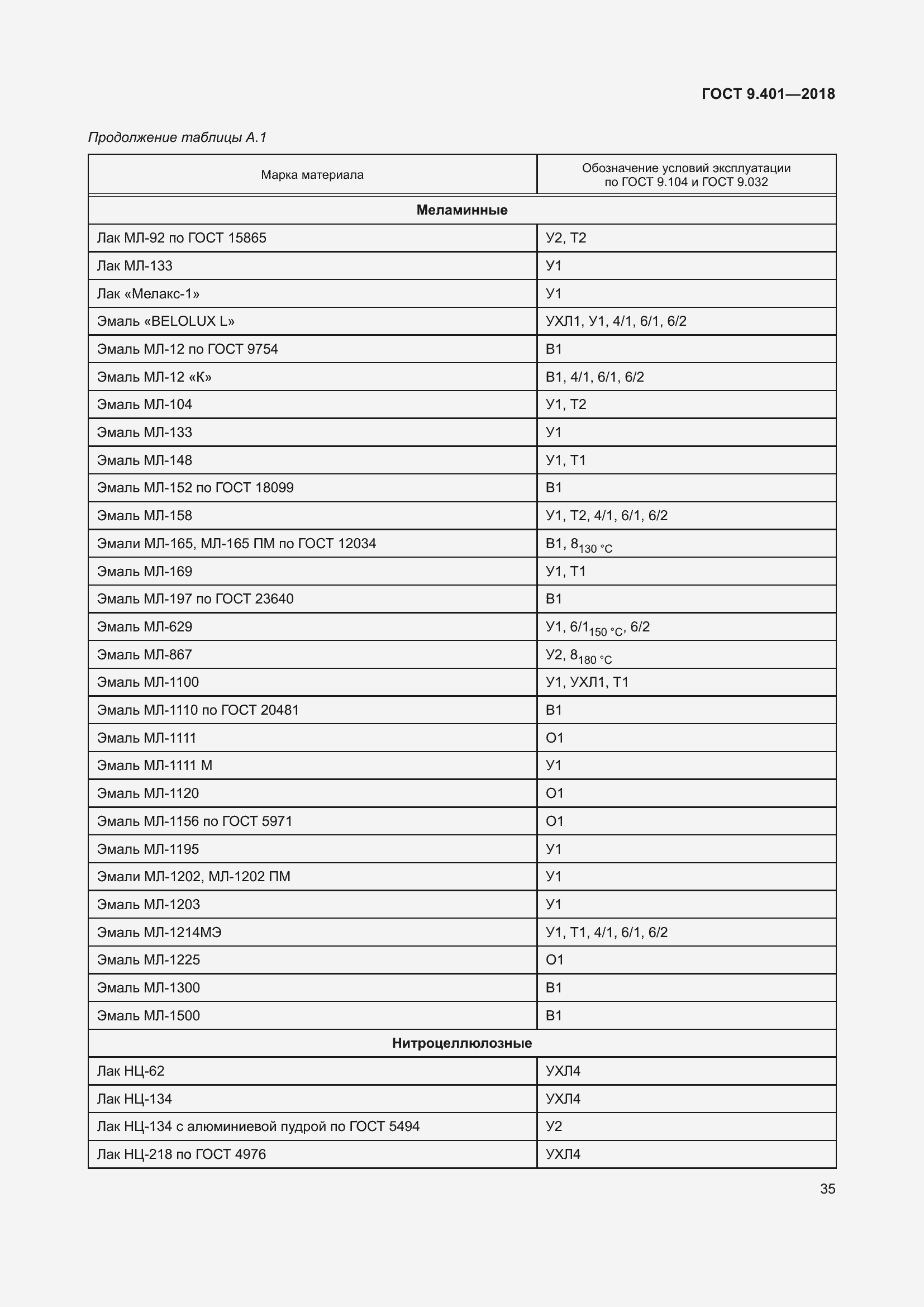 Страница 42 ГОСТ 9.401-2018
