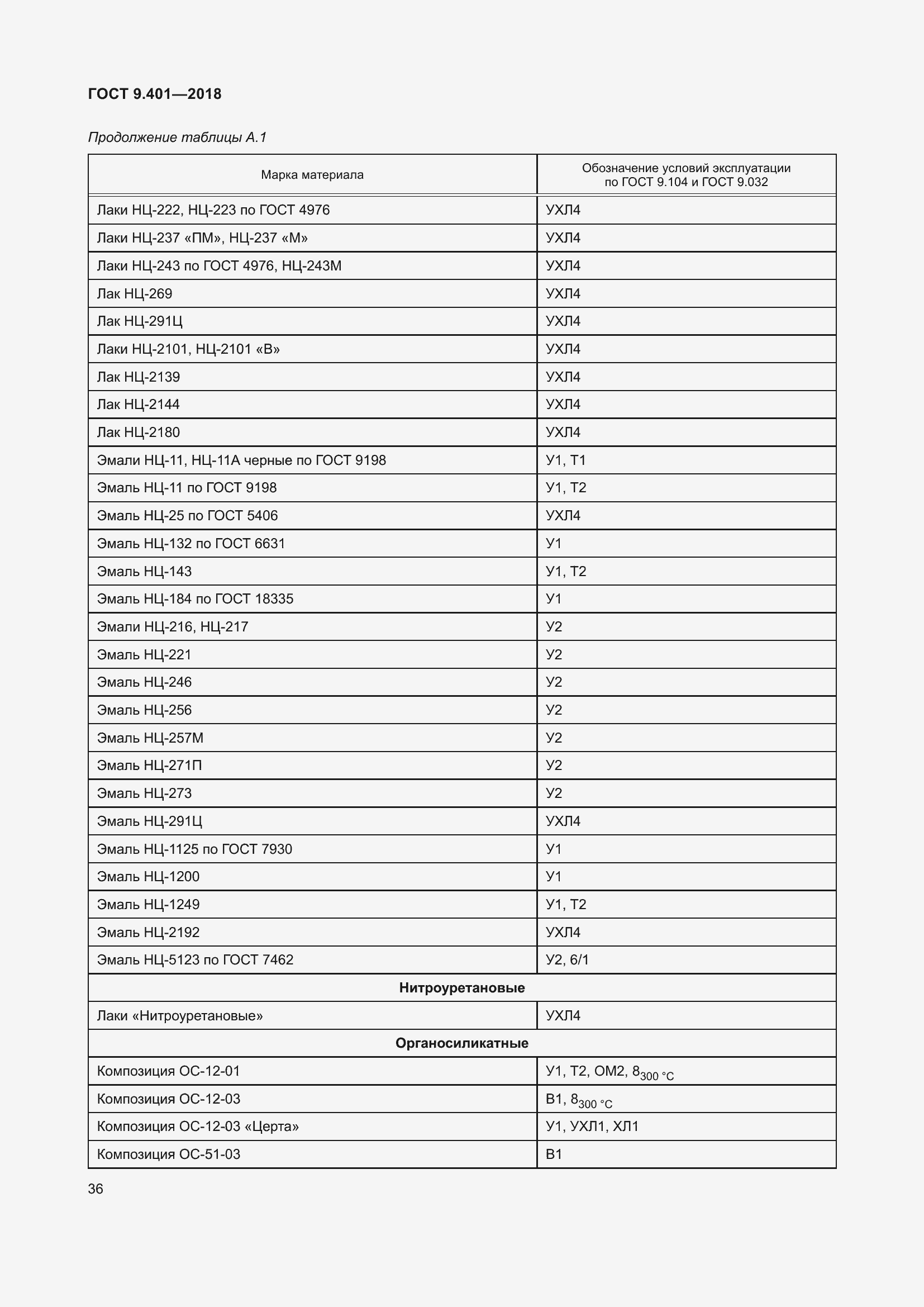 Страница 43 ГОСТ 9.401-2018