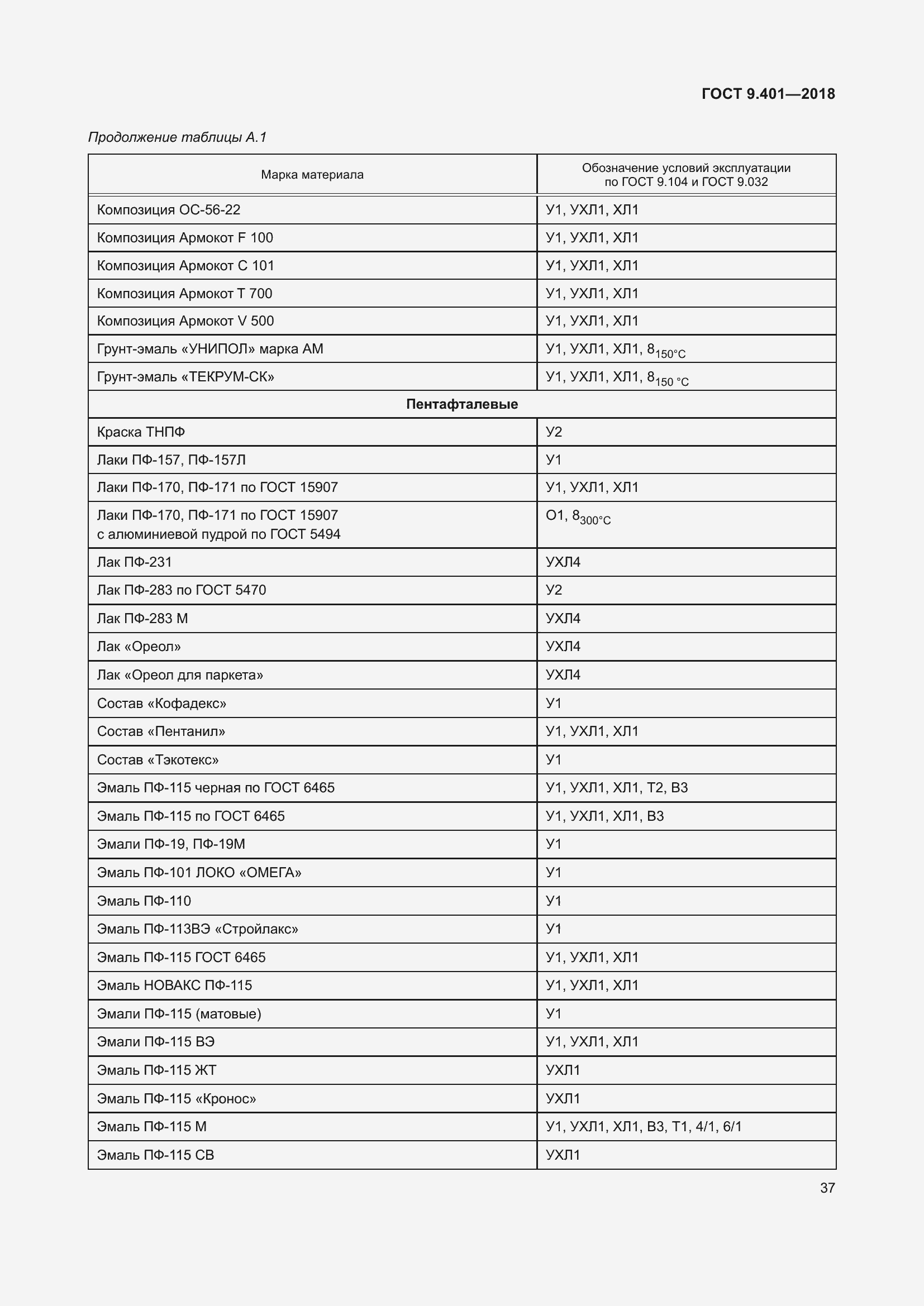 Страница 44 ГОСТ 9.401-2018