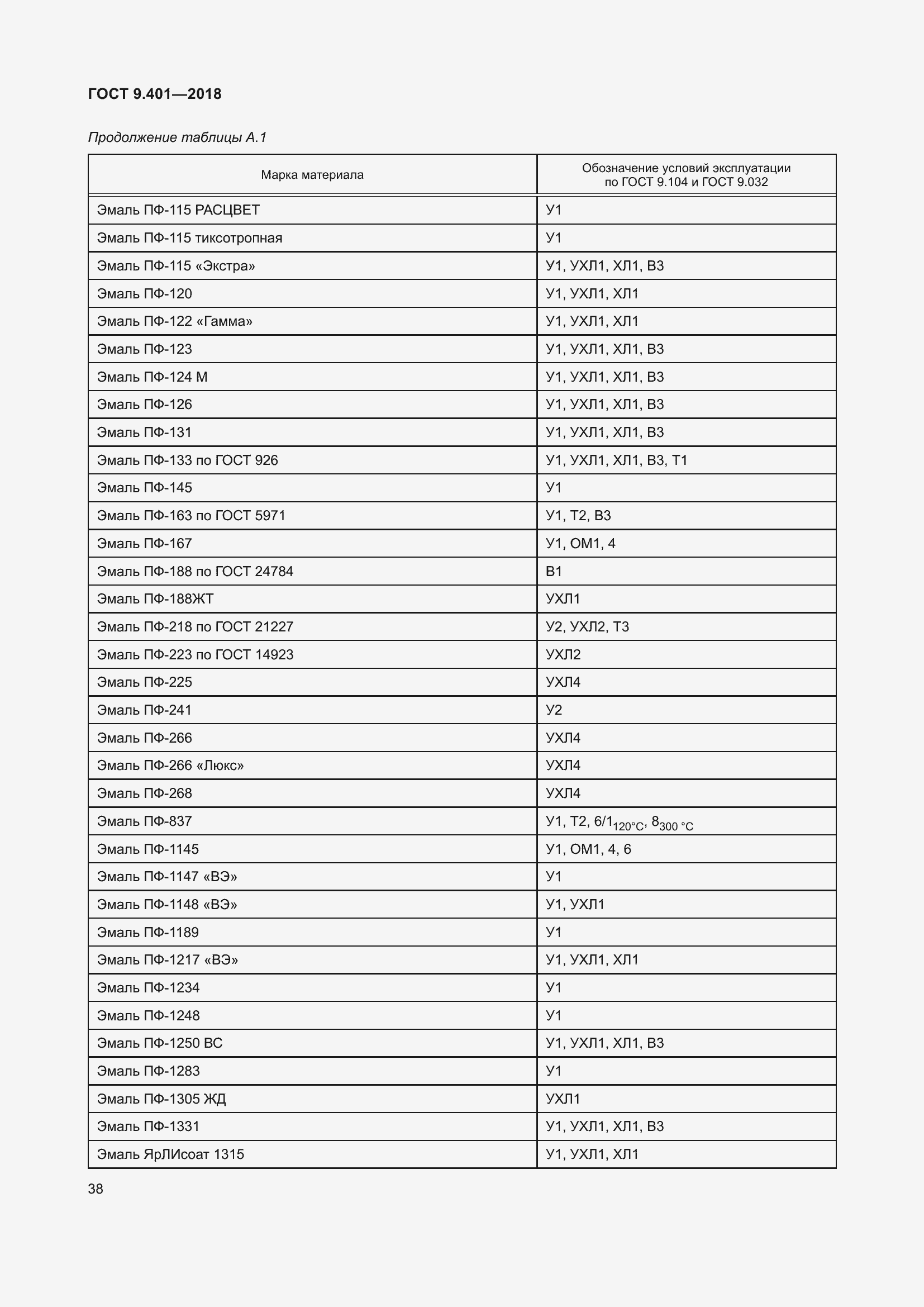 Страница 45 ГОСТ 9.401-2018