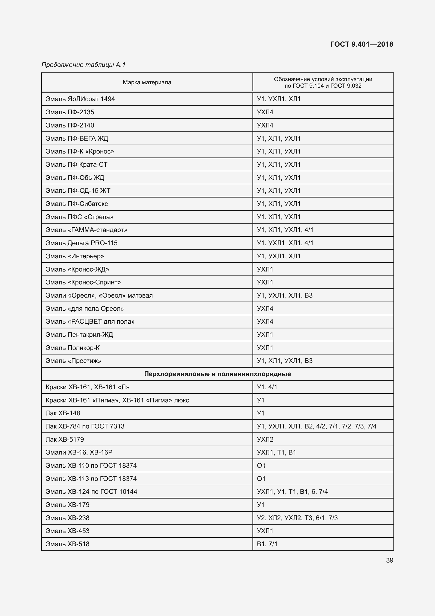 Страница 46 ГОСТ 9.401-2018