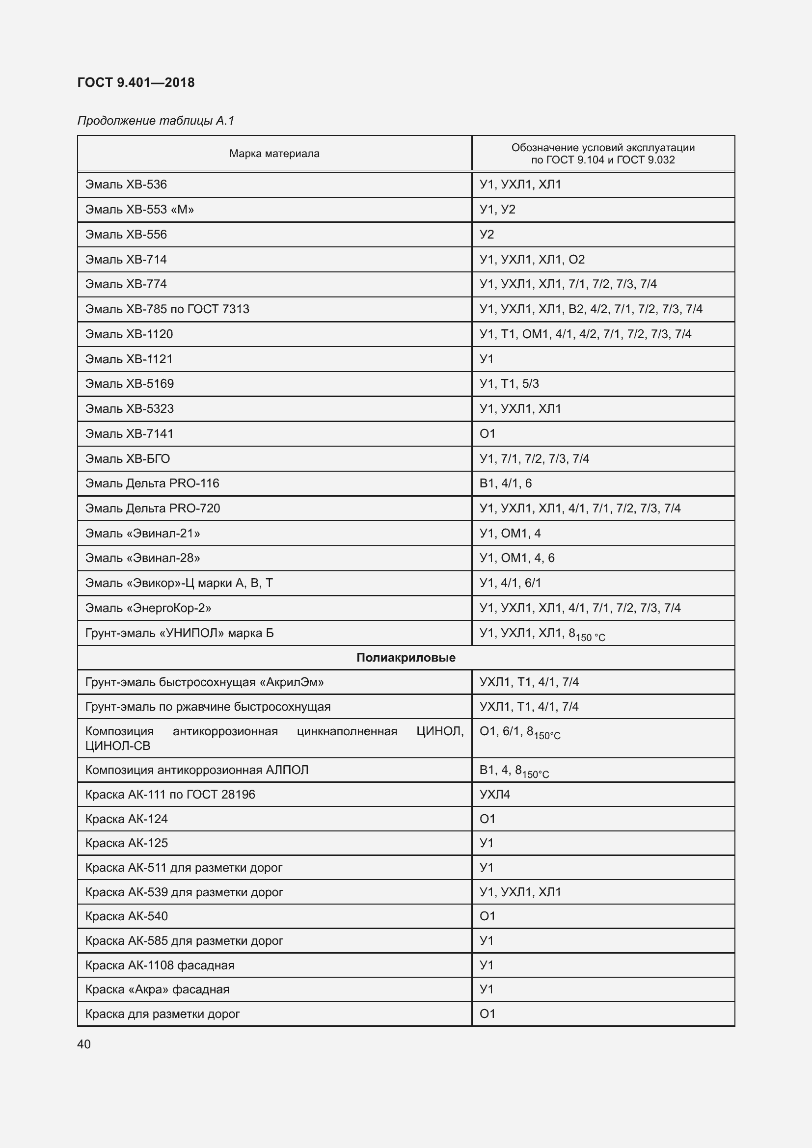 Страница 47 ГОСТ 9.401-2018