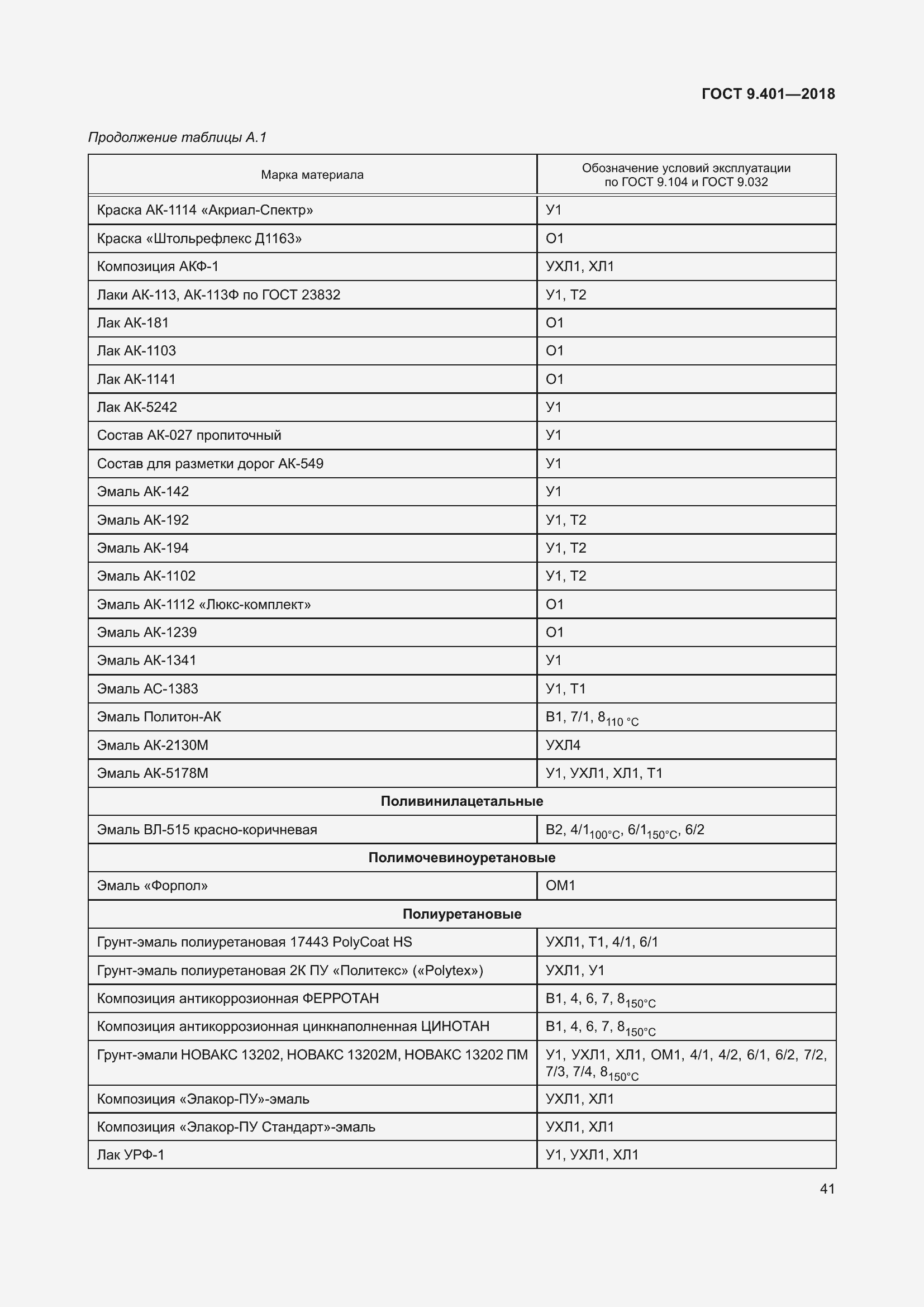 Страница 48 ГОСТ 9.401-2018