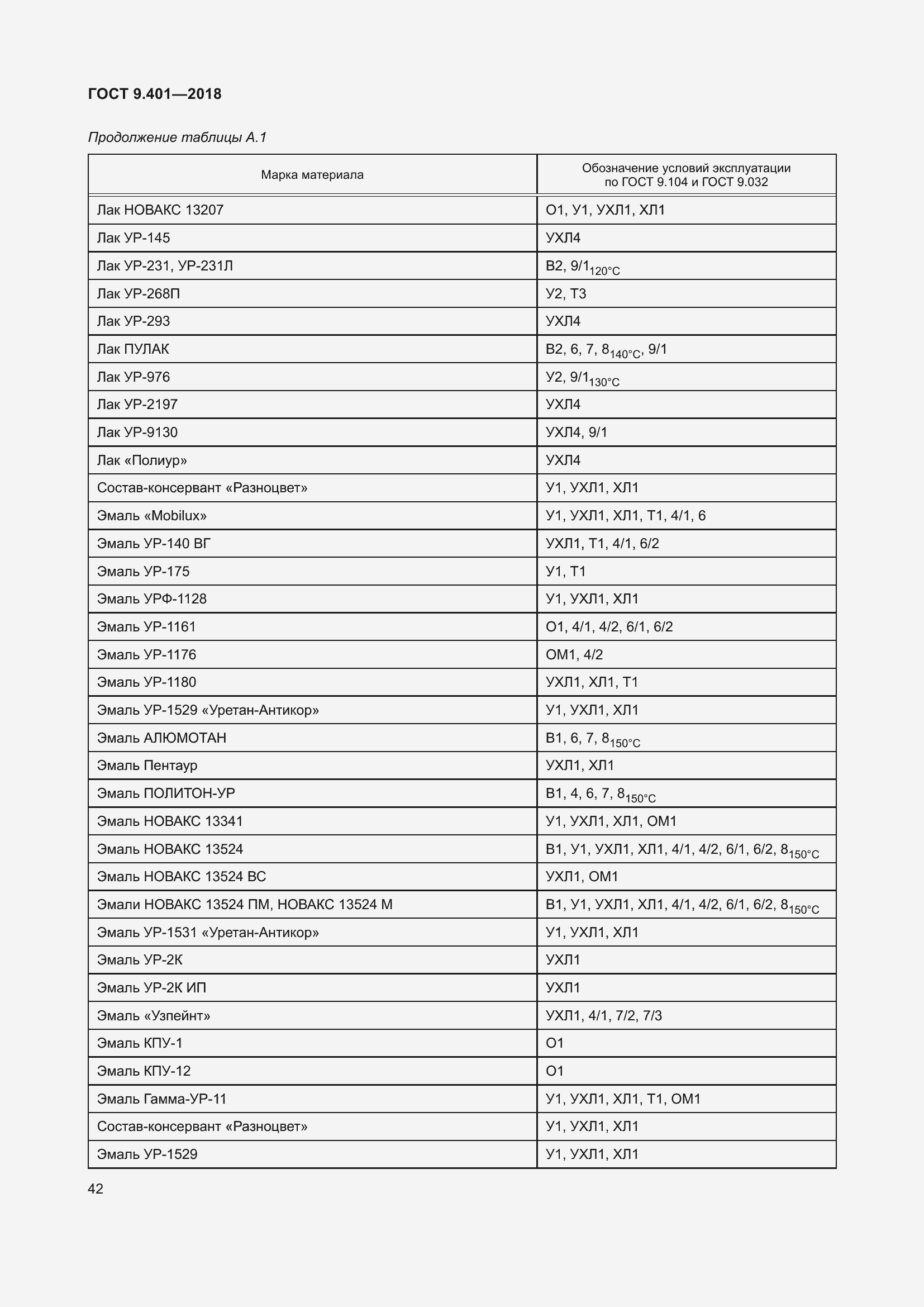 Страница 49 ГОСТ 9.401-2018