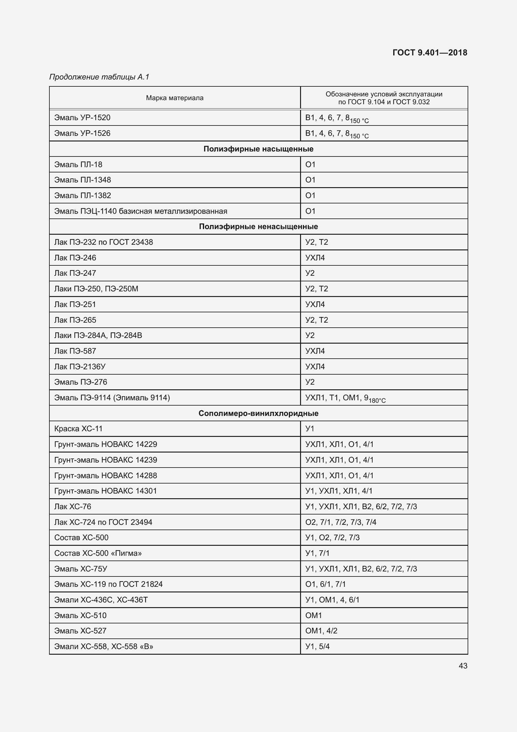 Страница 50 ГОСТ 9.401-2018