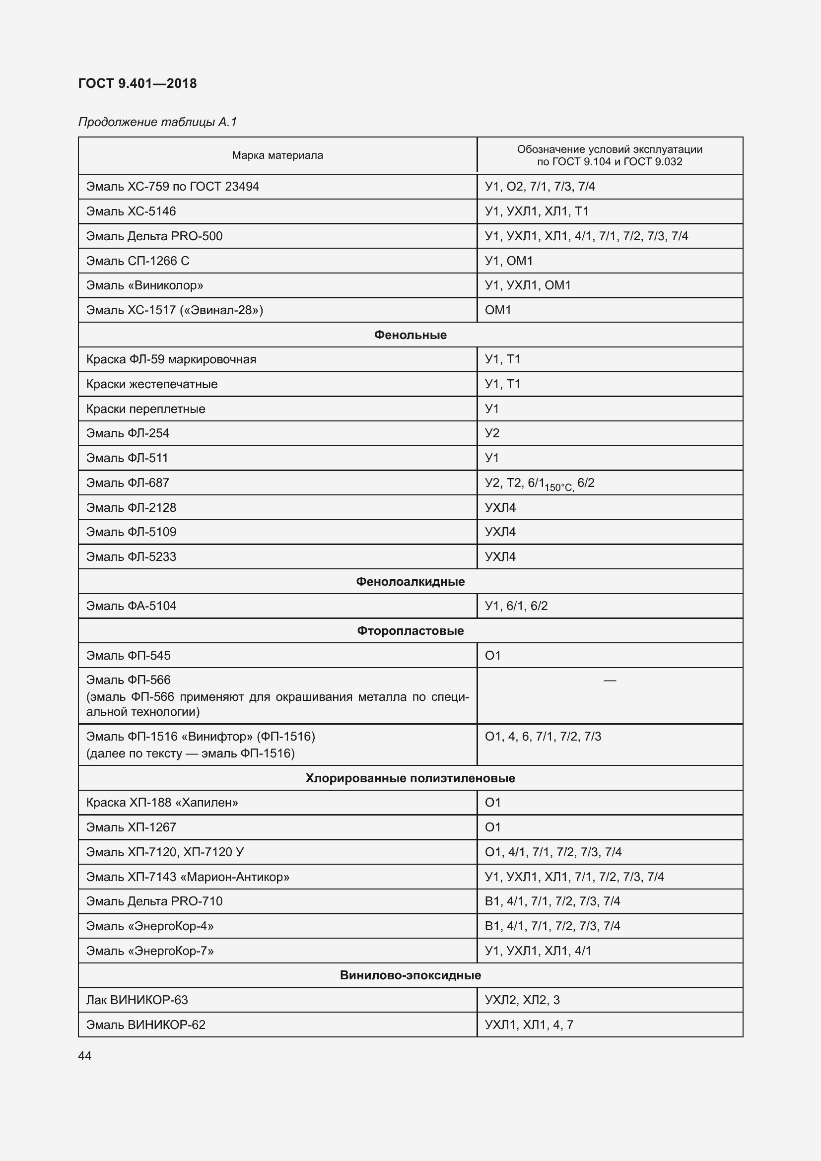 Страница 51 ГОСТ 9.401-2018