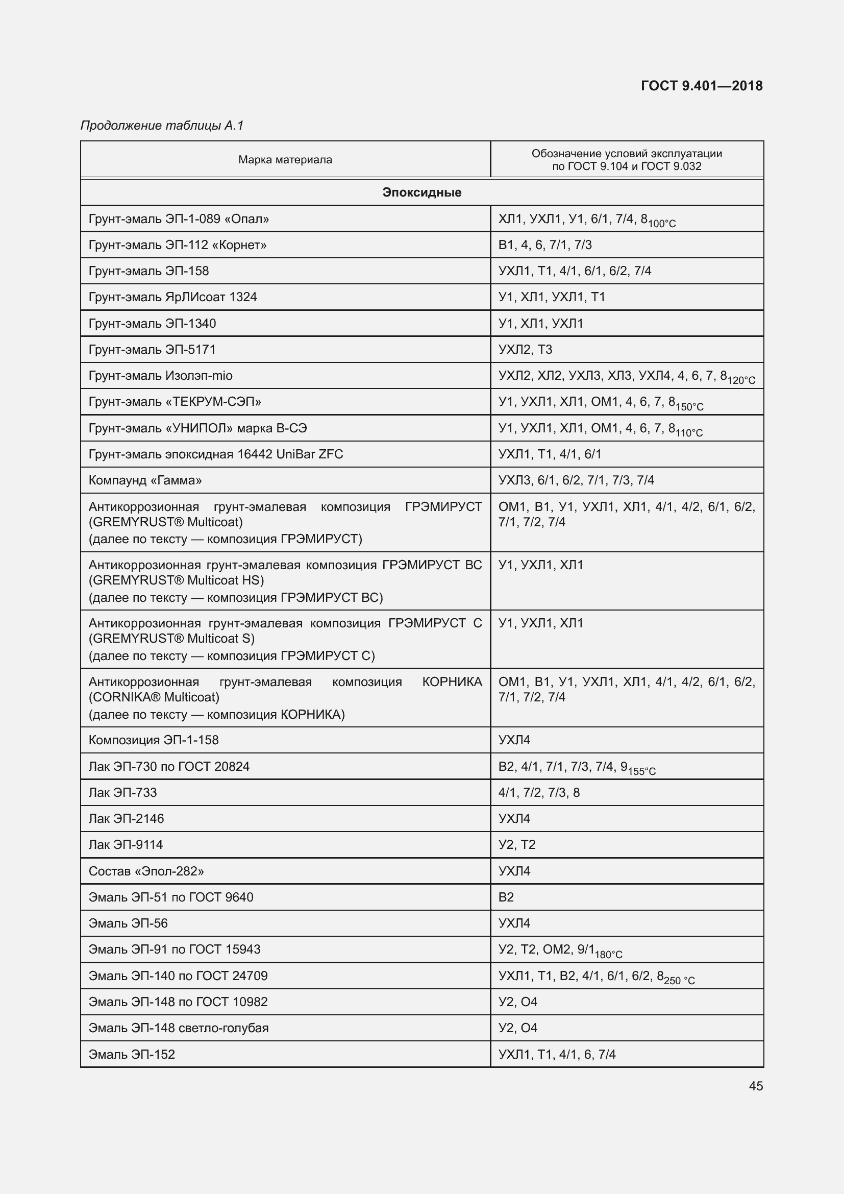 Страница 52 ГОСТ 9.401-2018