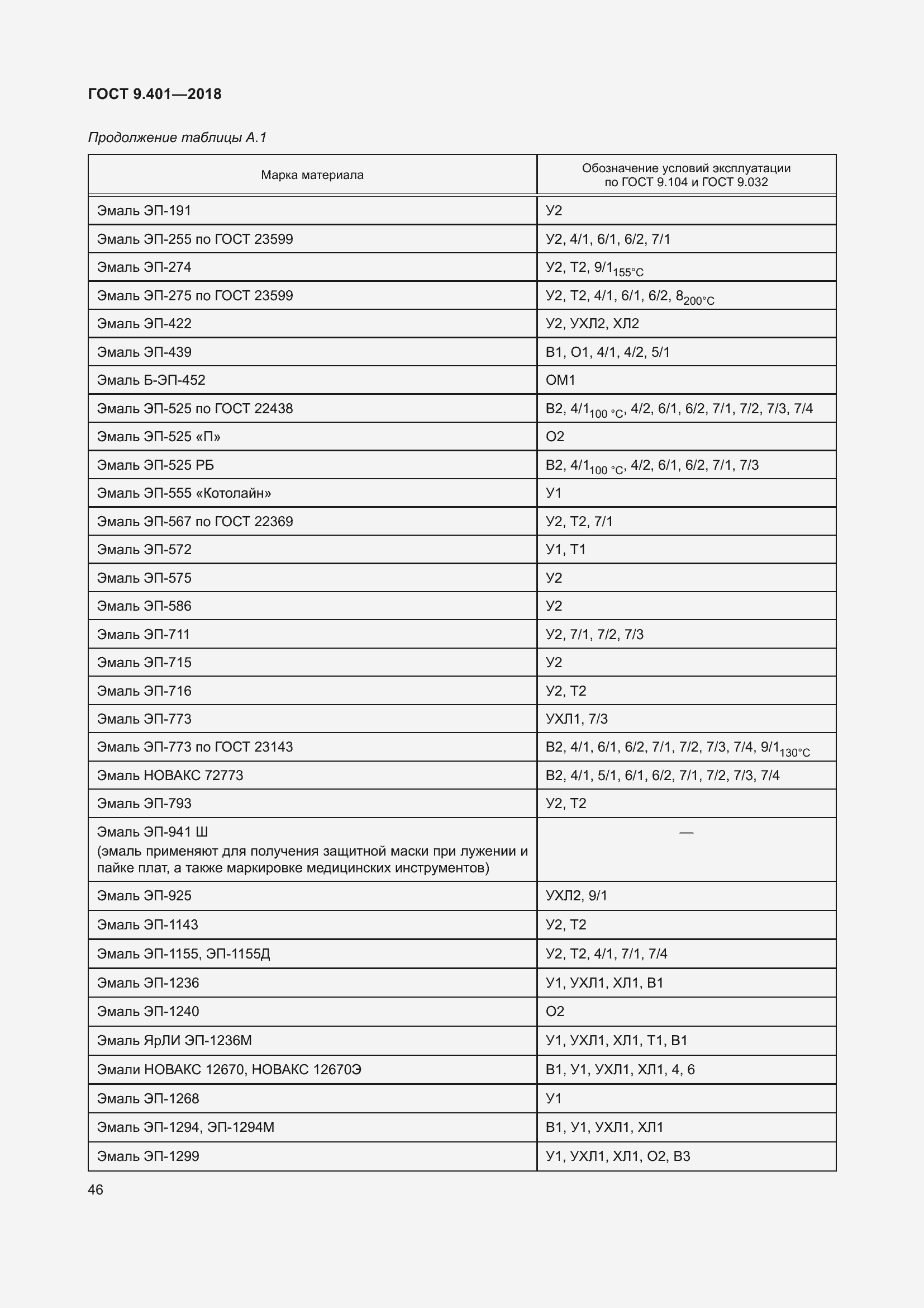 Страница 53 ГОСТ 9.401-2018