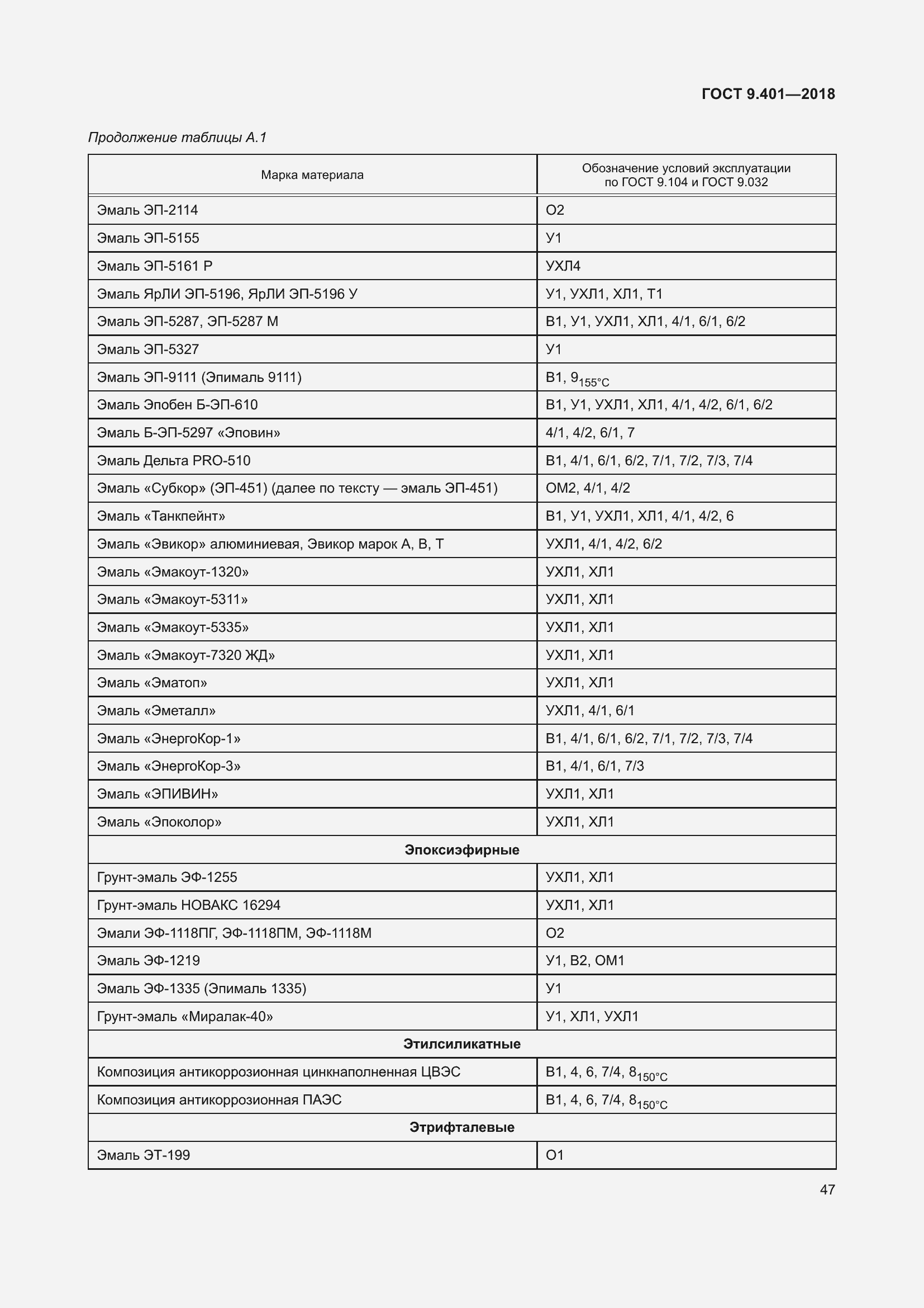 Страница 54 ГОСТ 9.401-2018